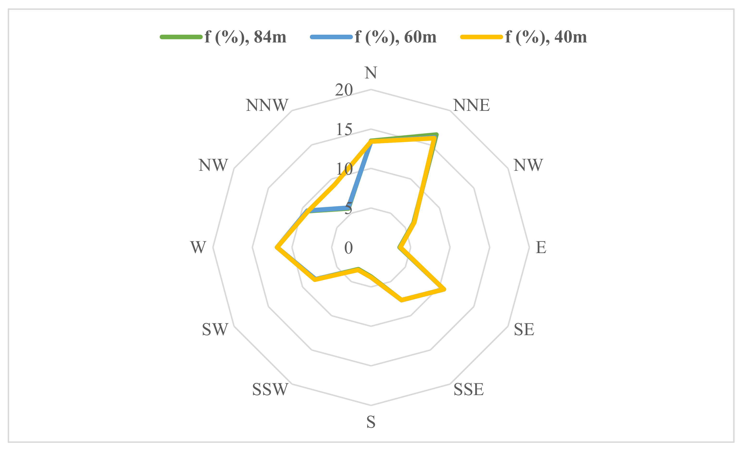 Sustainability 14 13688 g005