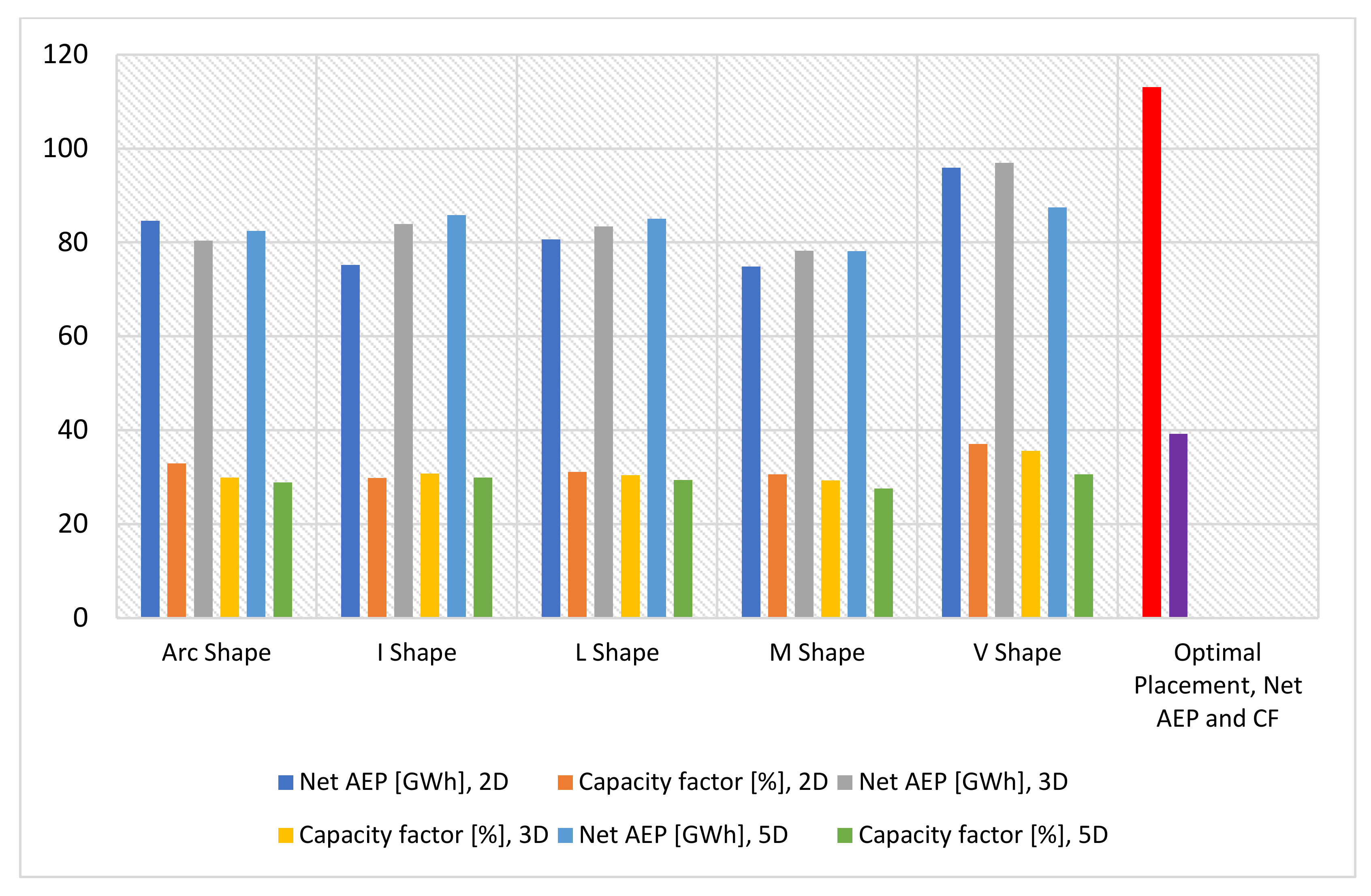 Sustainability 14 13688 g013