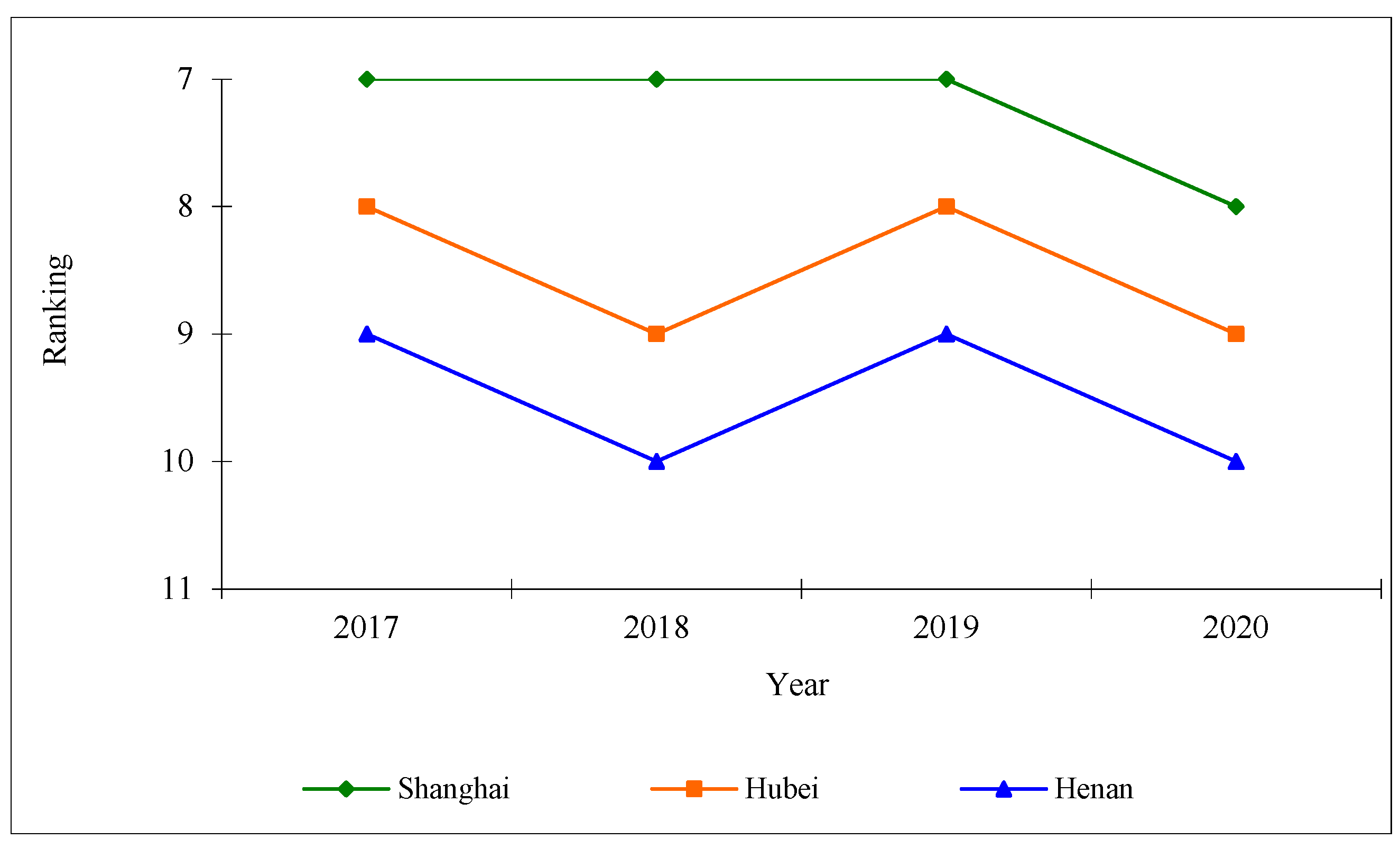 Sustainability 14 13690 g010