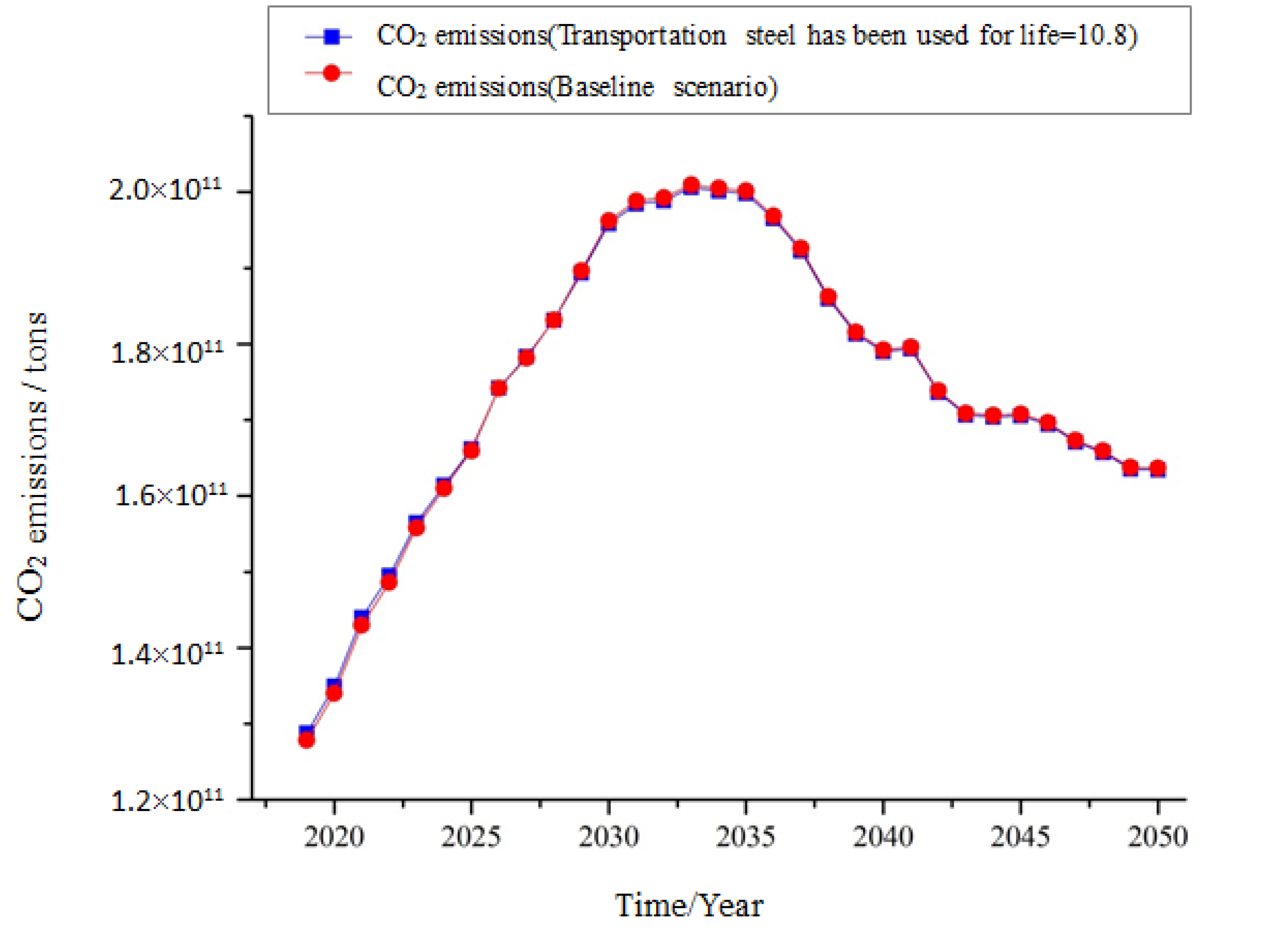 Sustainability 14 13693 g007