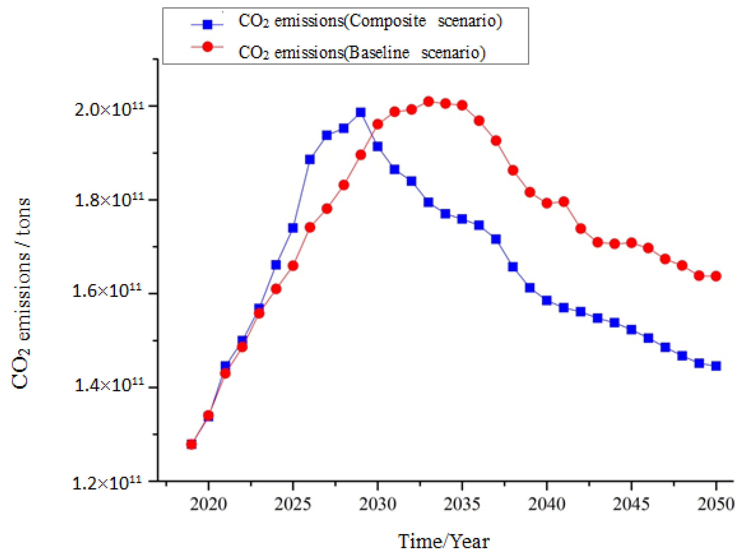 Sustainability 14 13693 g009