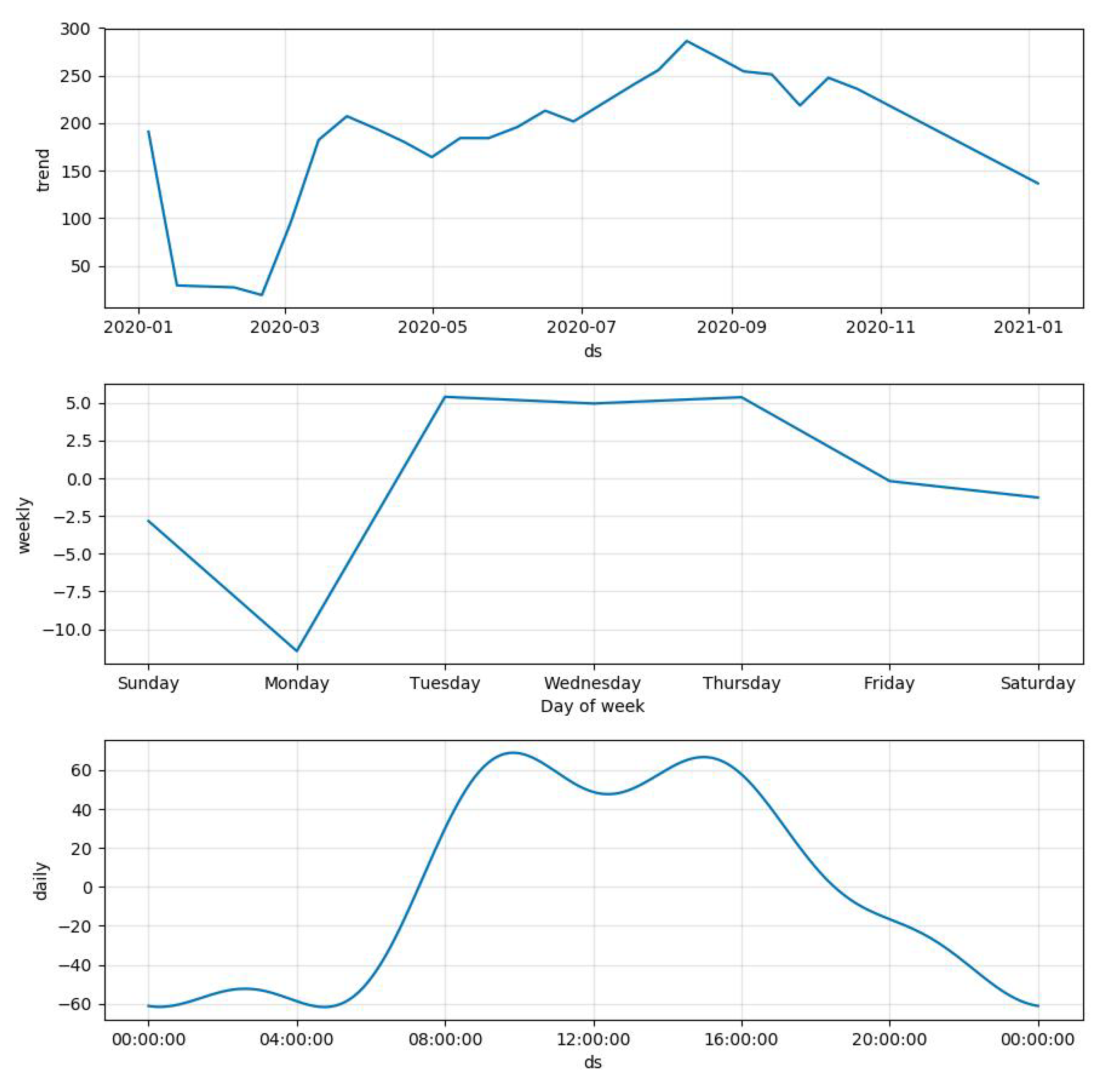 Sustainability 14 13697 g004