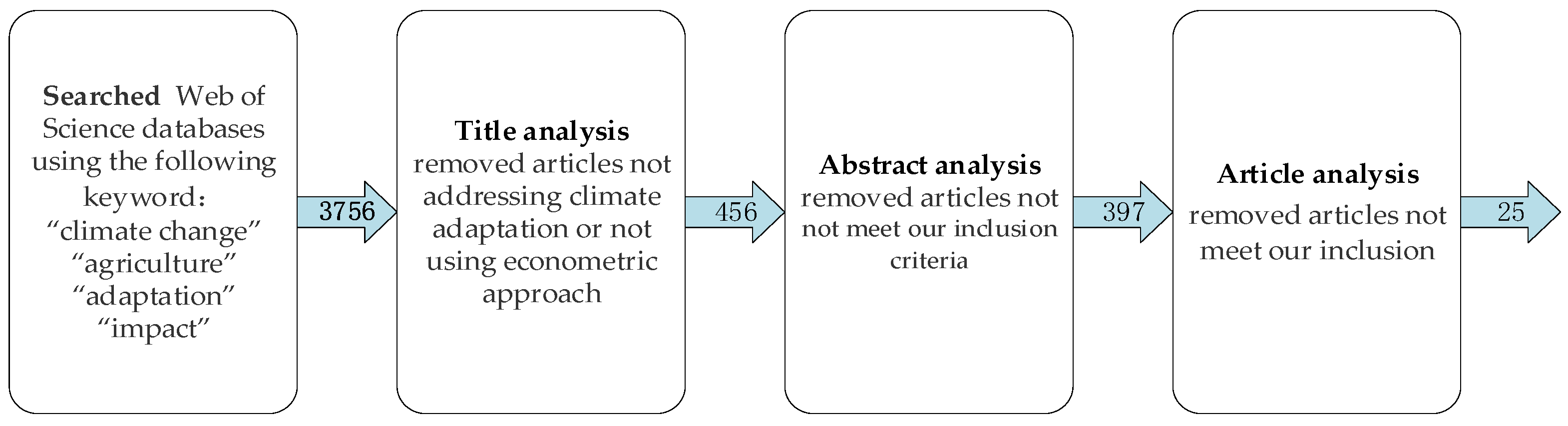 Sustainability 14 13700 g002 Sustainability 14 13700 g002