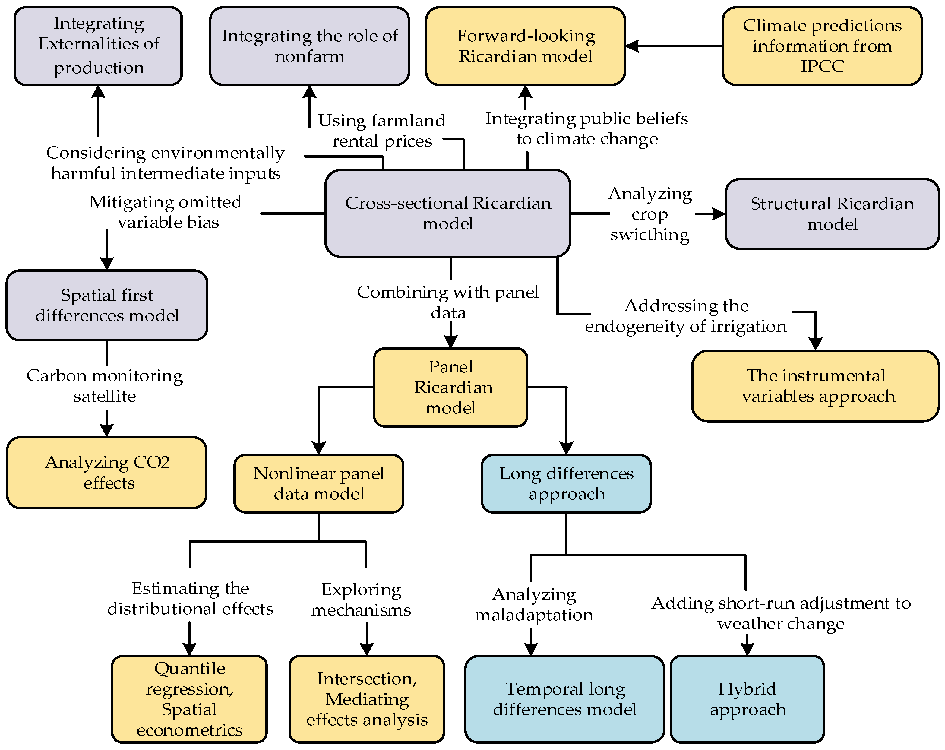 Sustainability 14 13700 g003 Sustainability 14 13700 g003