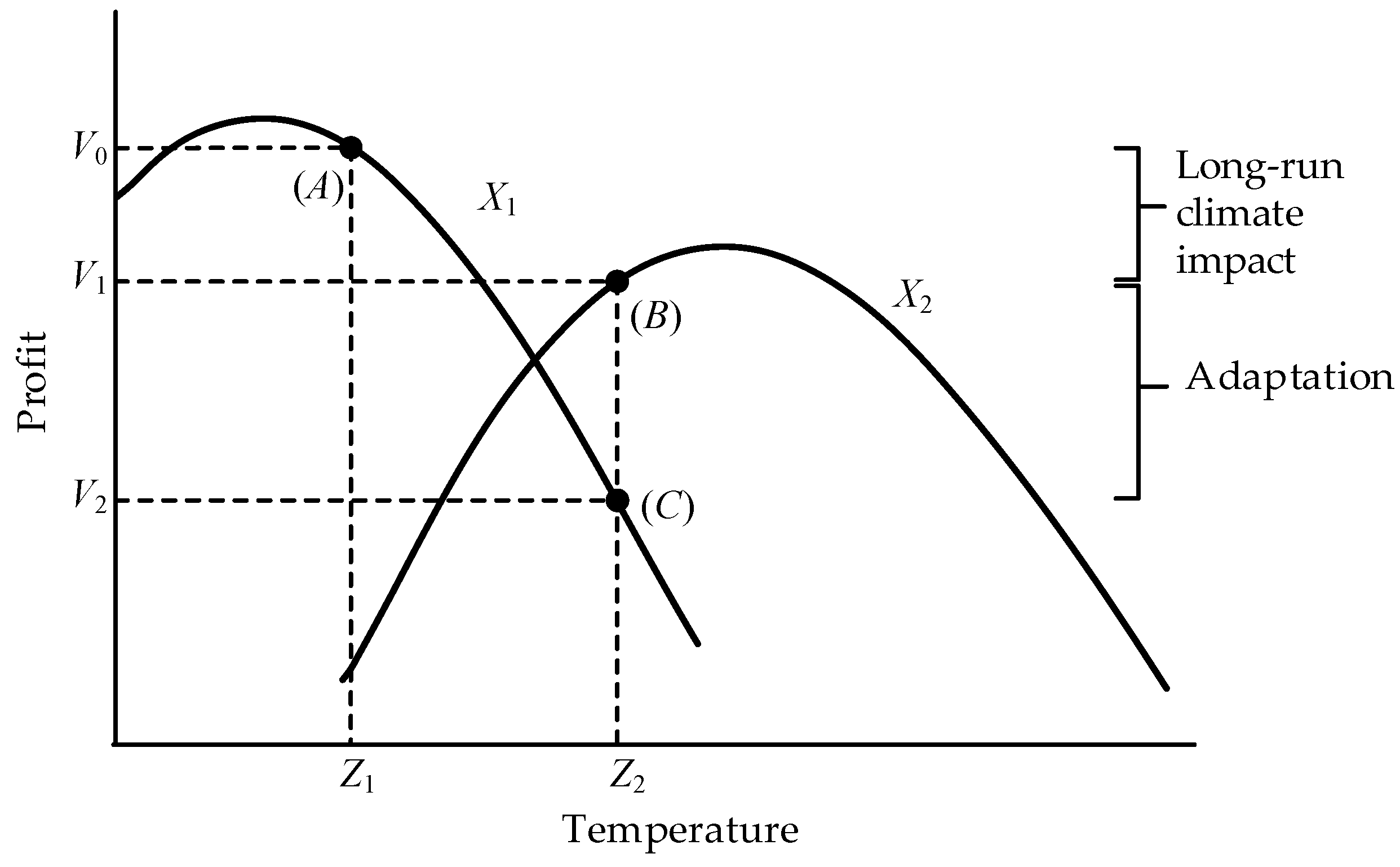 Sustainability 14 13700 g004 Sustainability 14 13700 g004
