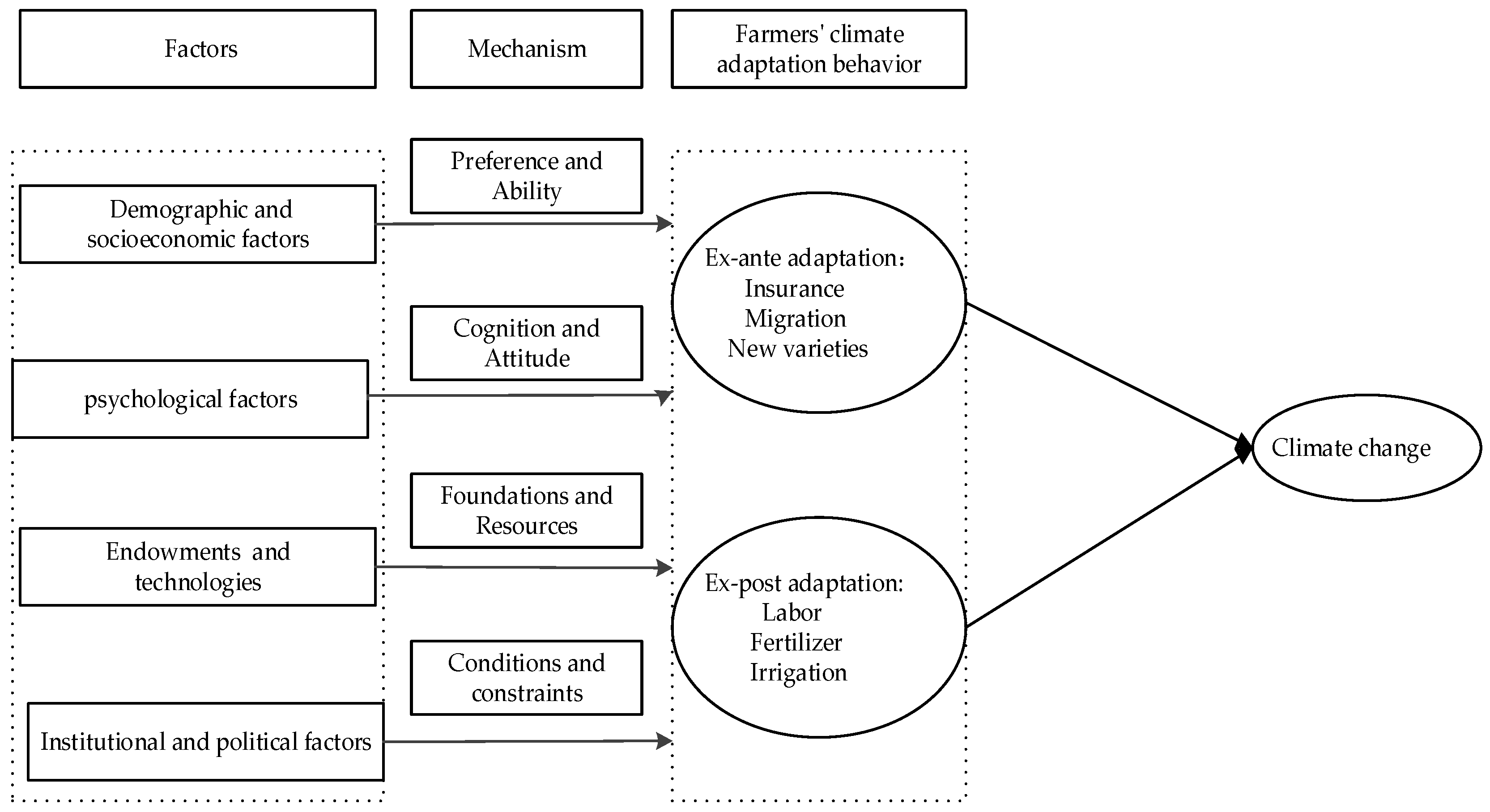 Sustainability 14 13700 g005 Sustainability 14 13700 g005