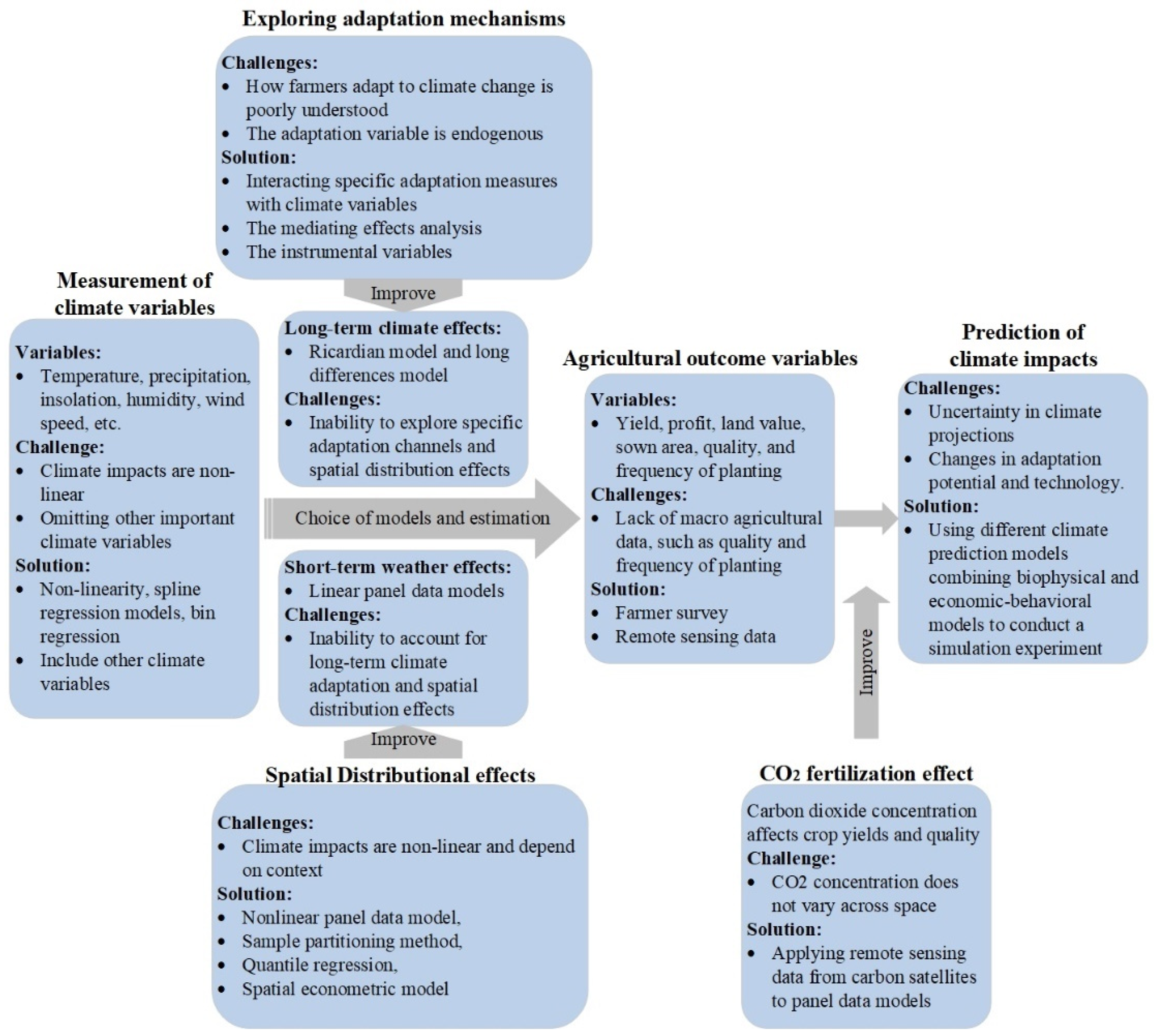 Sustainability 14 13700 g006 Sustainability 14 13700 g006