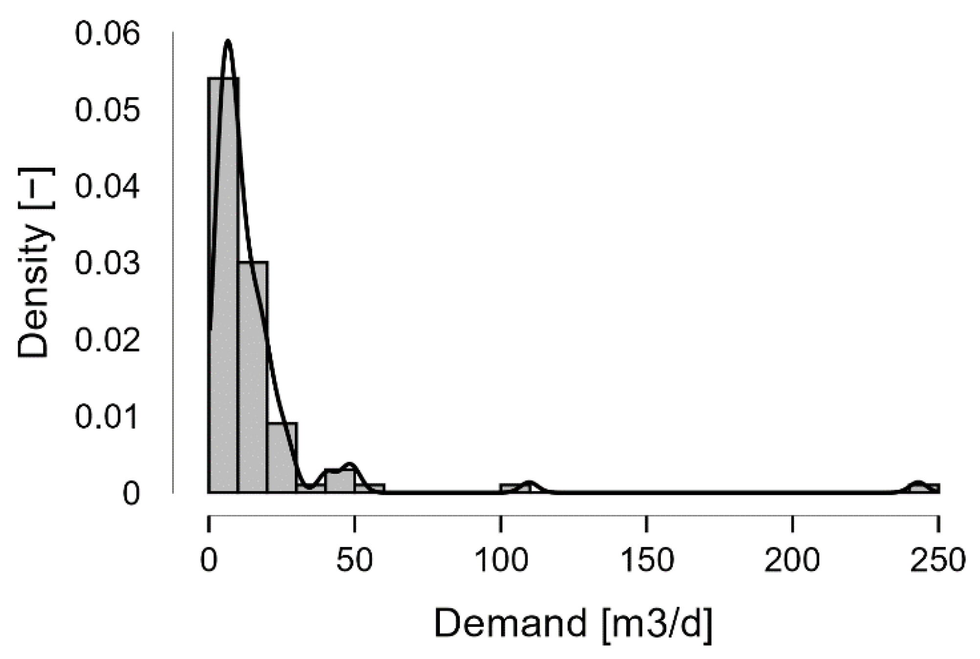 Sustainability 14 13701 g005