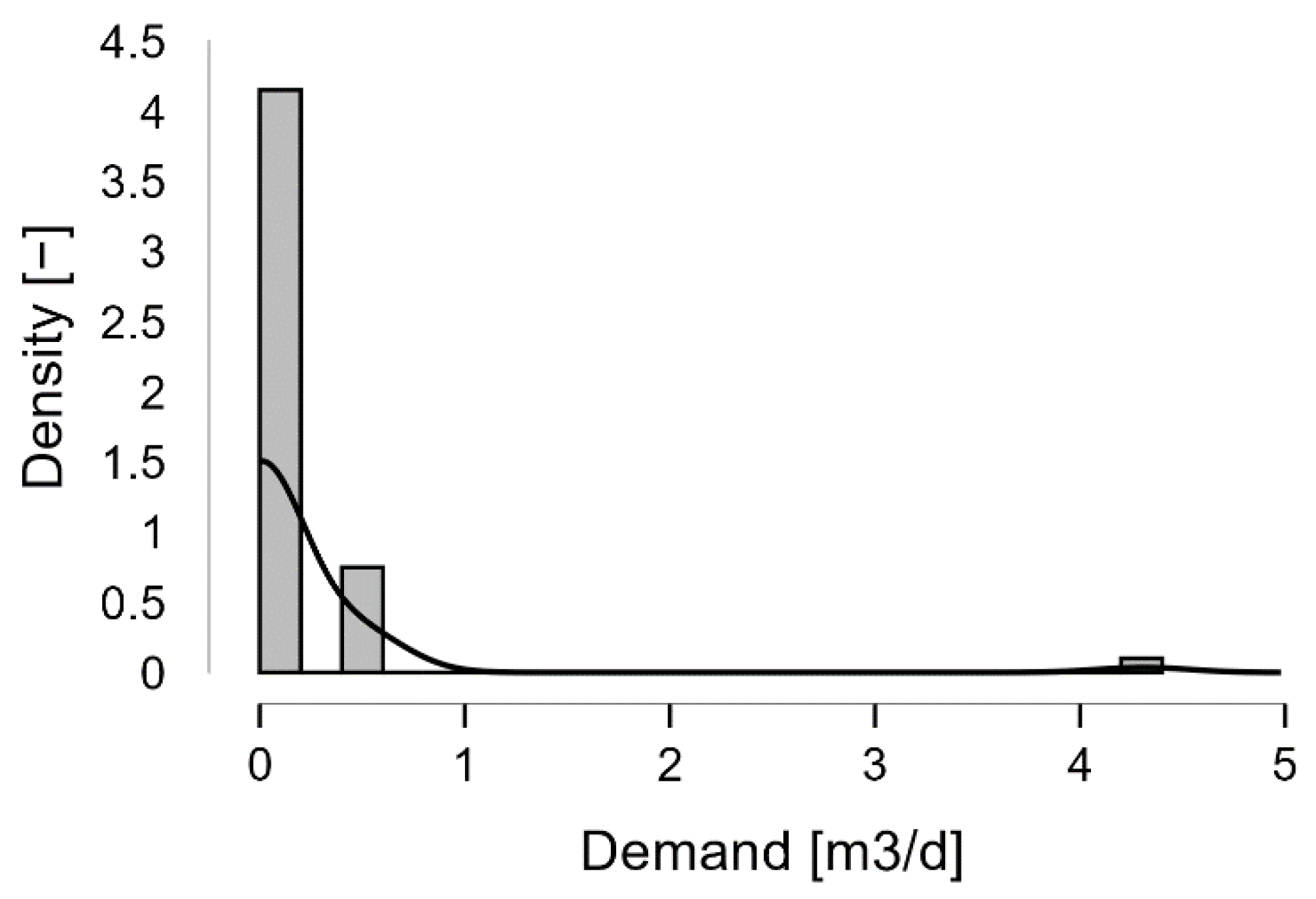 Sustainability 14 13701 g006