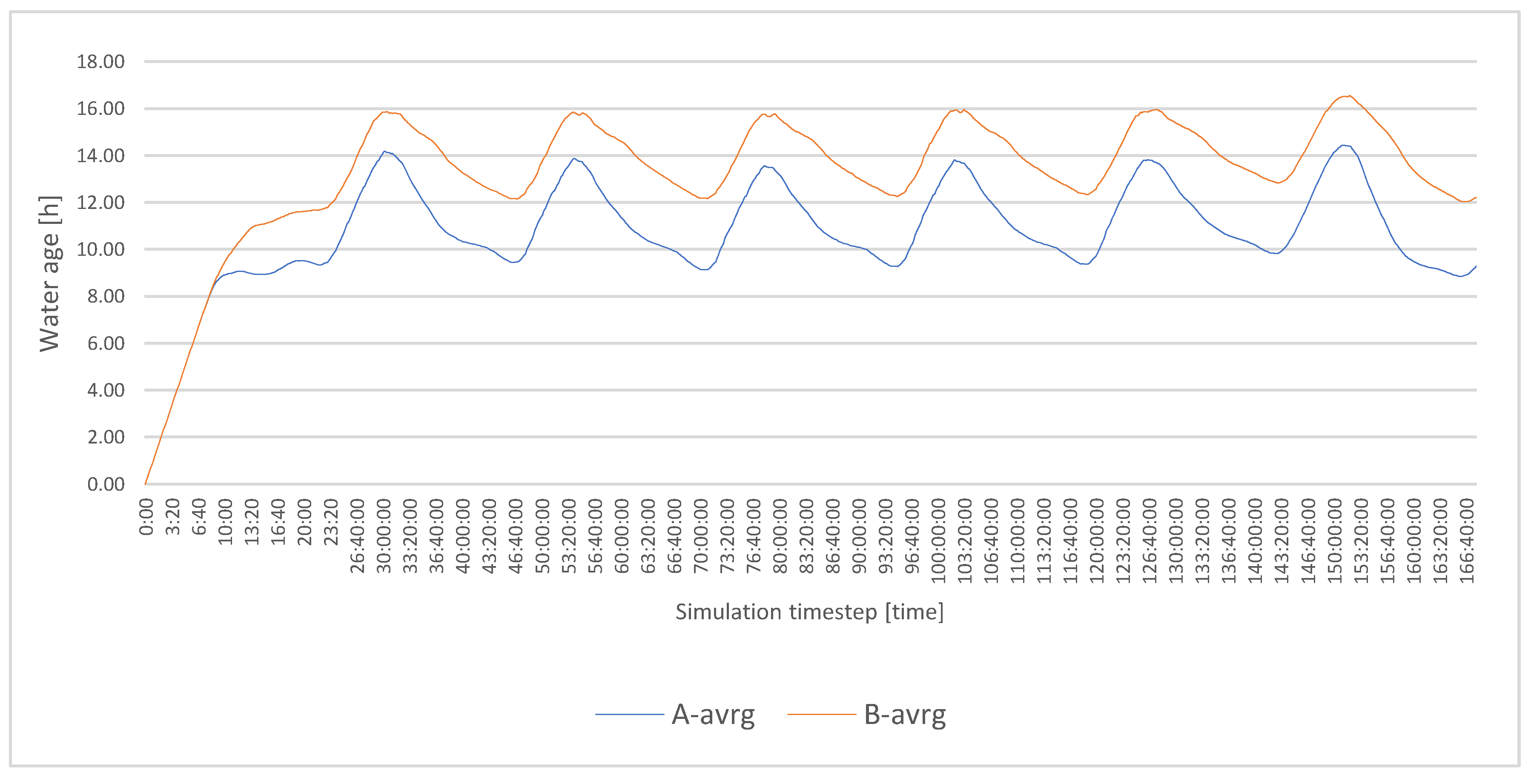 Sustainability 14 13701 g007
