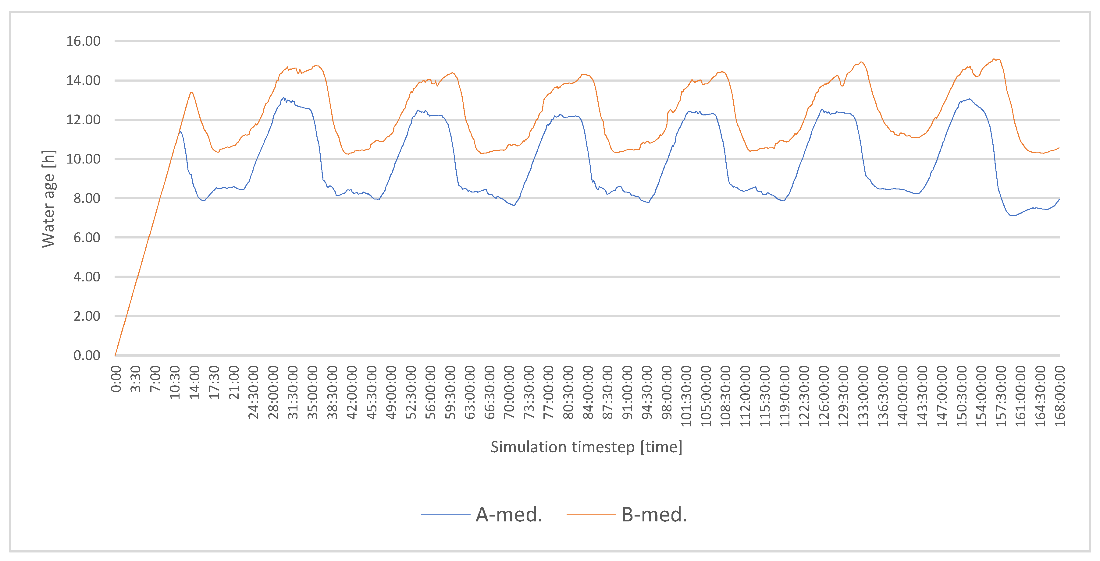 Sustainability 14 13701 g008