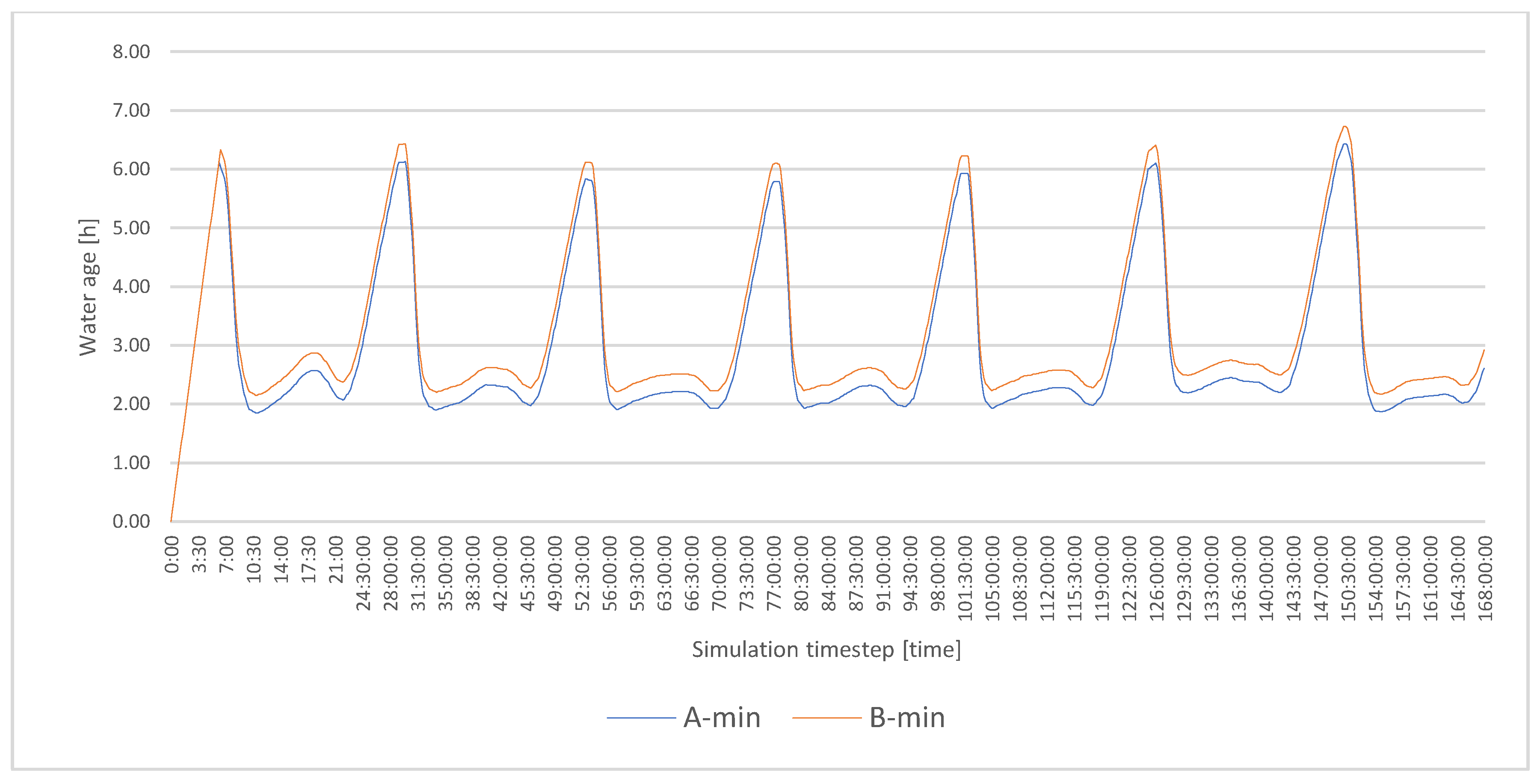 Sustainability 14 13701 g009