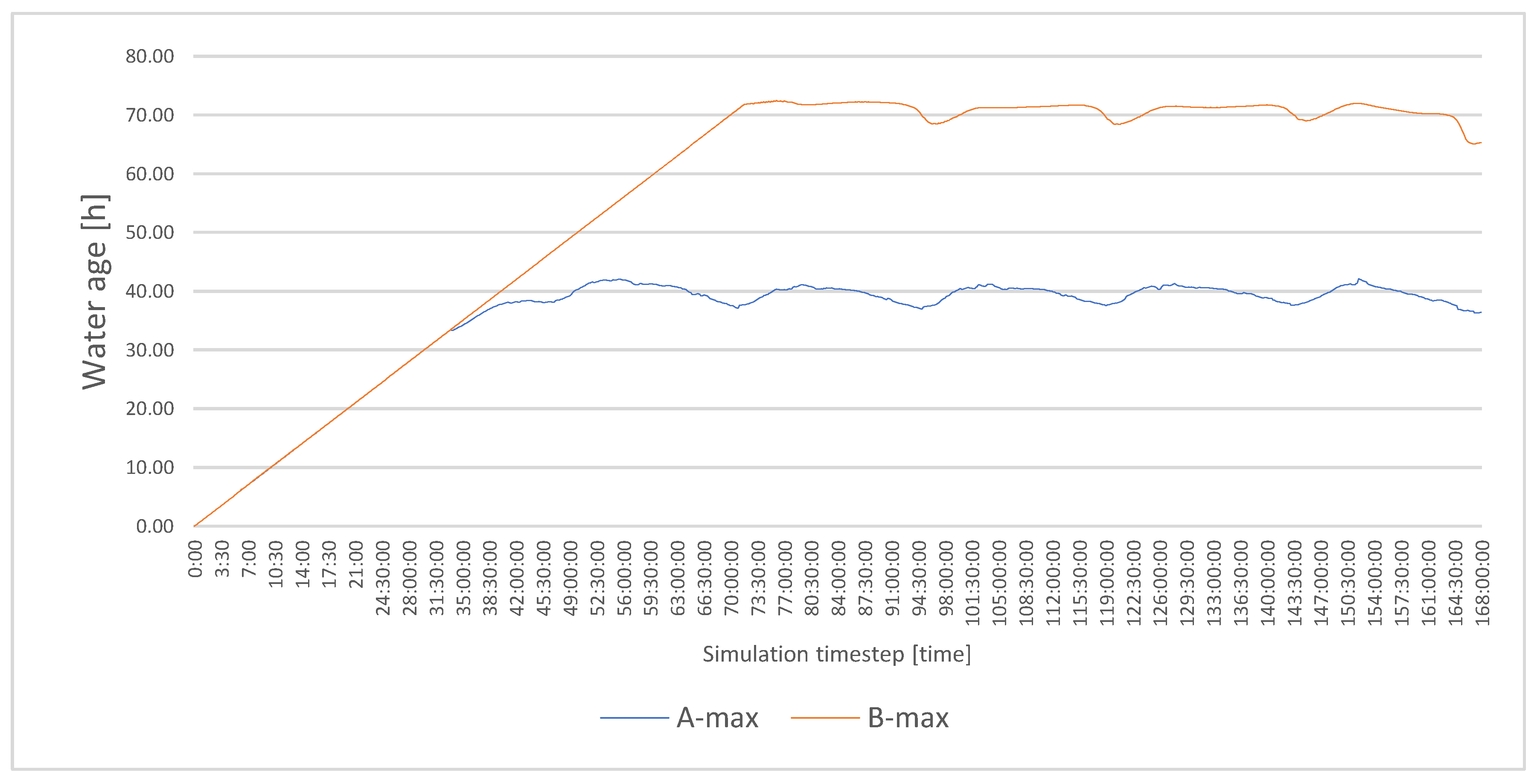 Sustainability 14 13701 g010