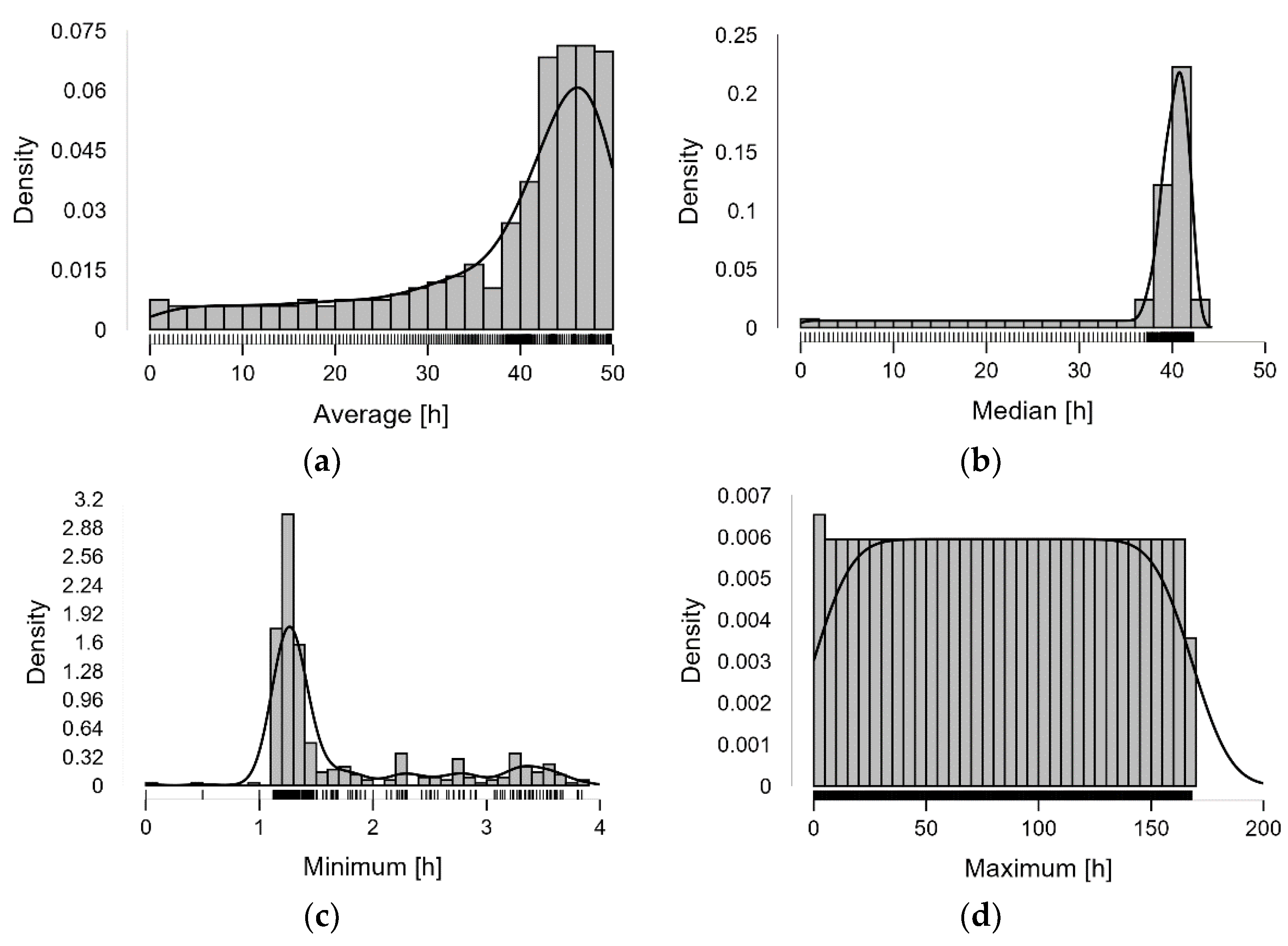 Sustainability 14 13701 g012
