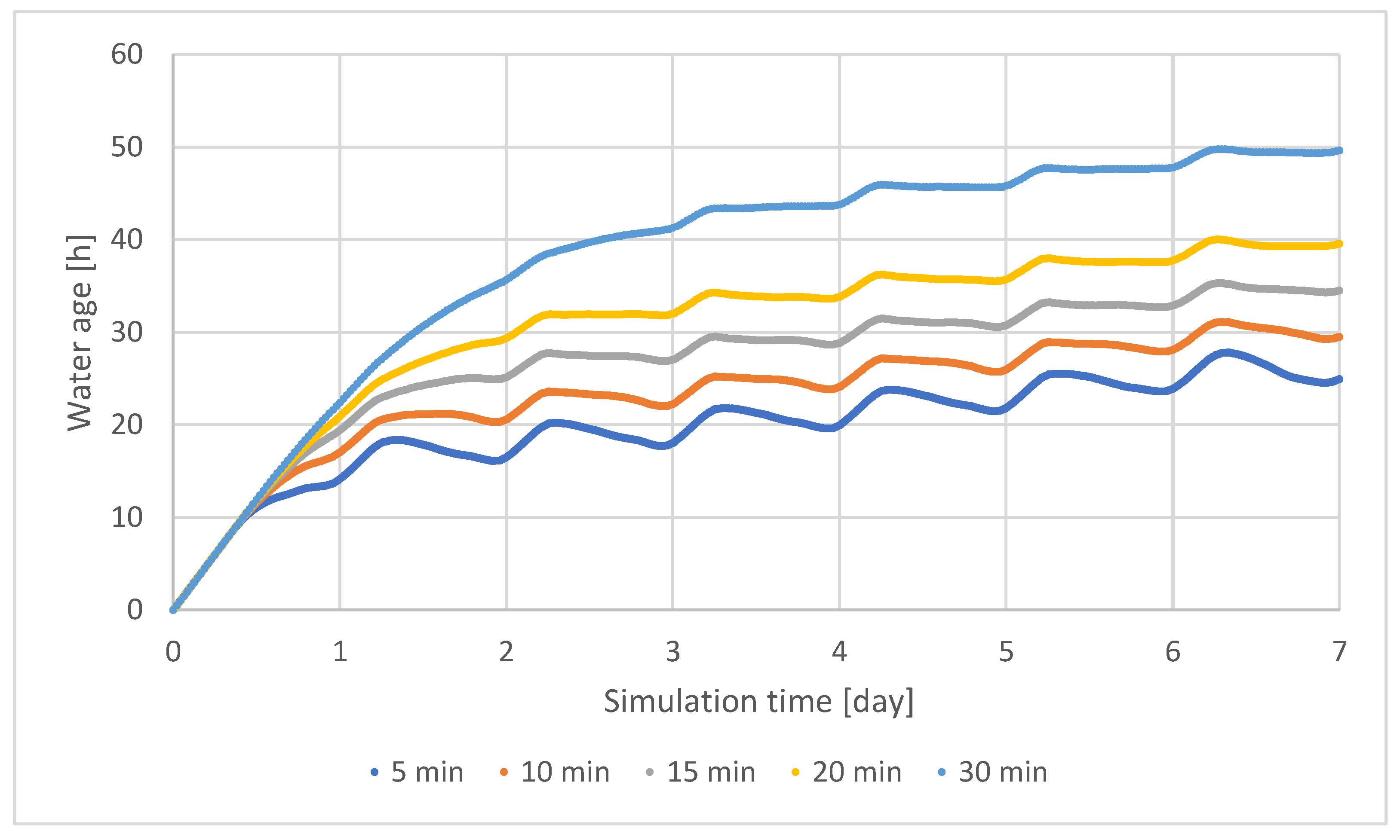 Sustainability 14 13701 g013