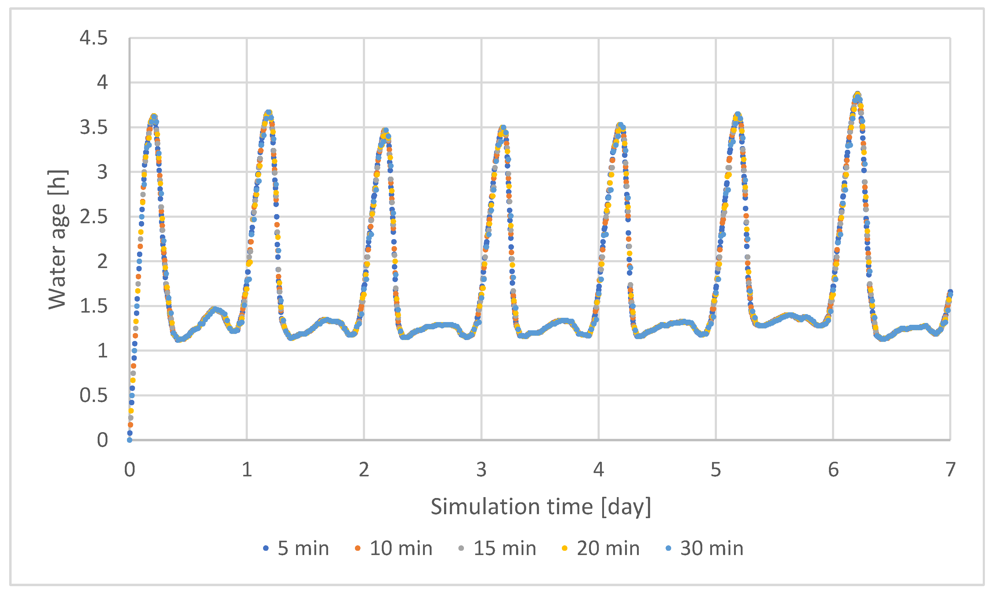 Sustainability 14 13701 g015