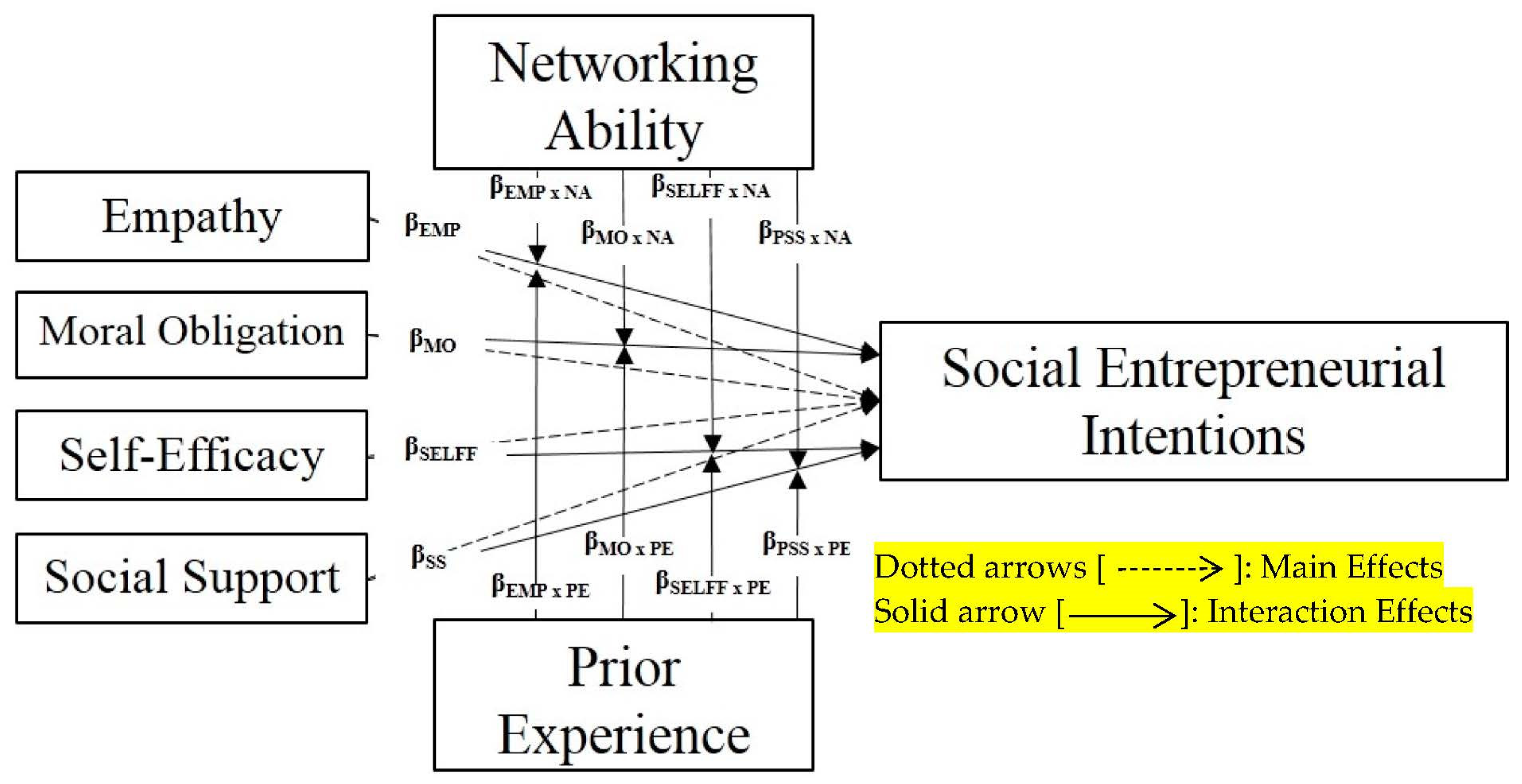 Sustainability 14 13702 g001