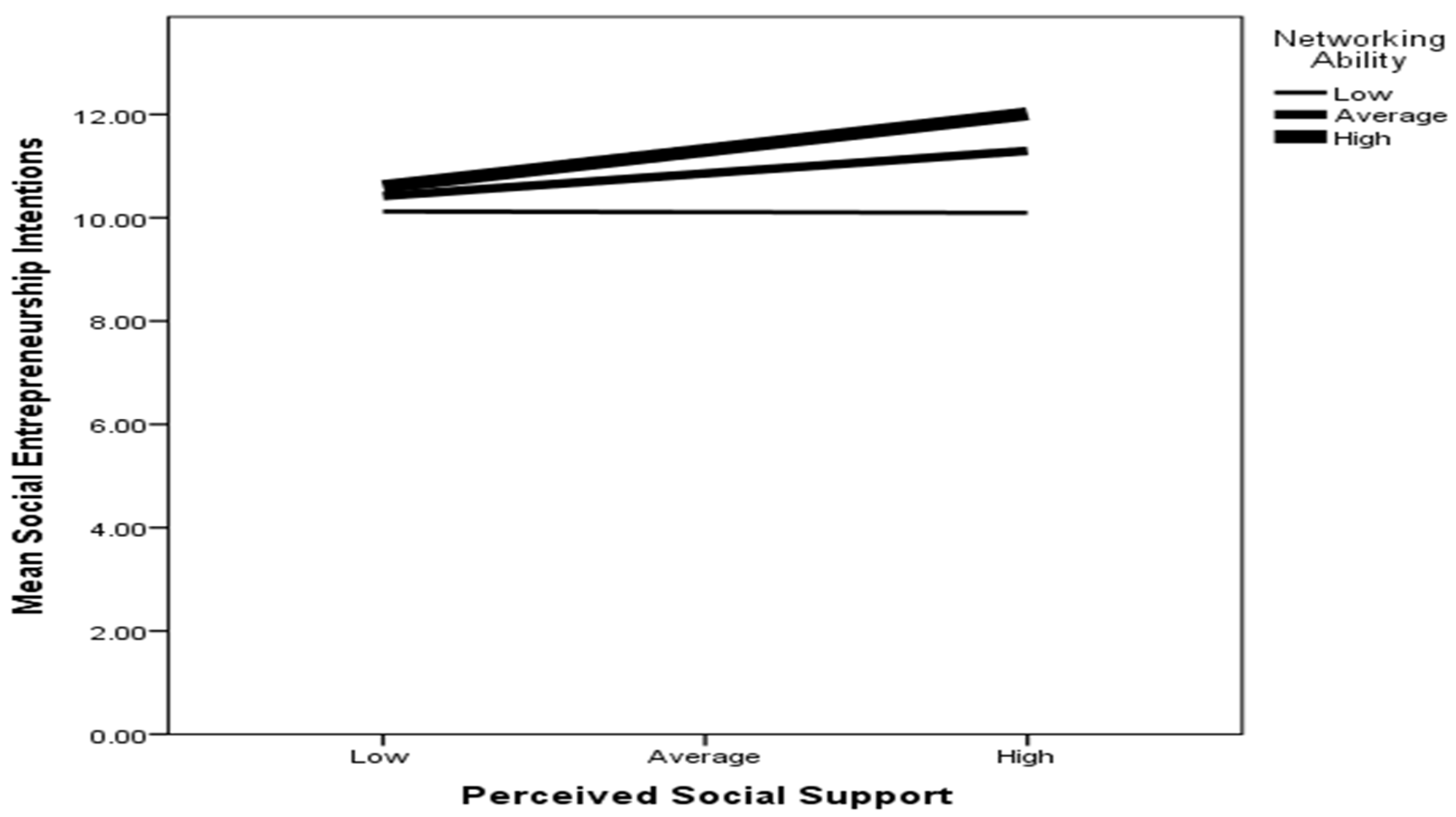 Sustainability 14 13702 g003