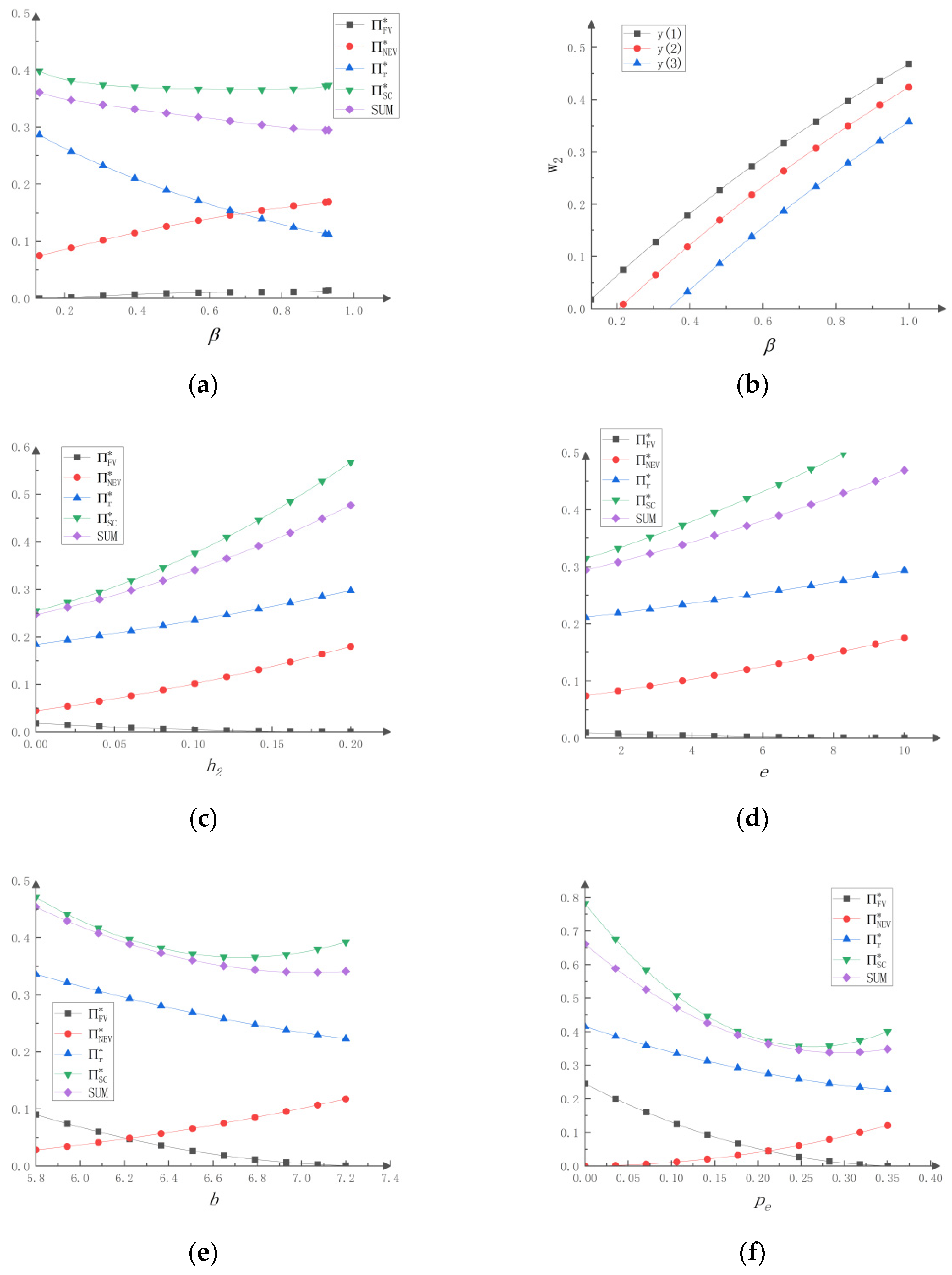 Sustainability 14 13704 g003 Sustainability 14 13704 g003