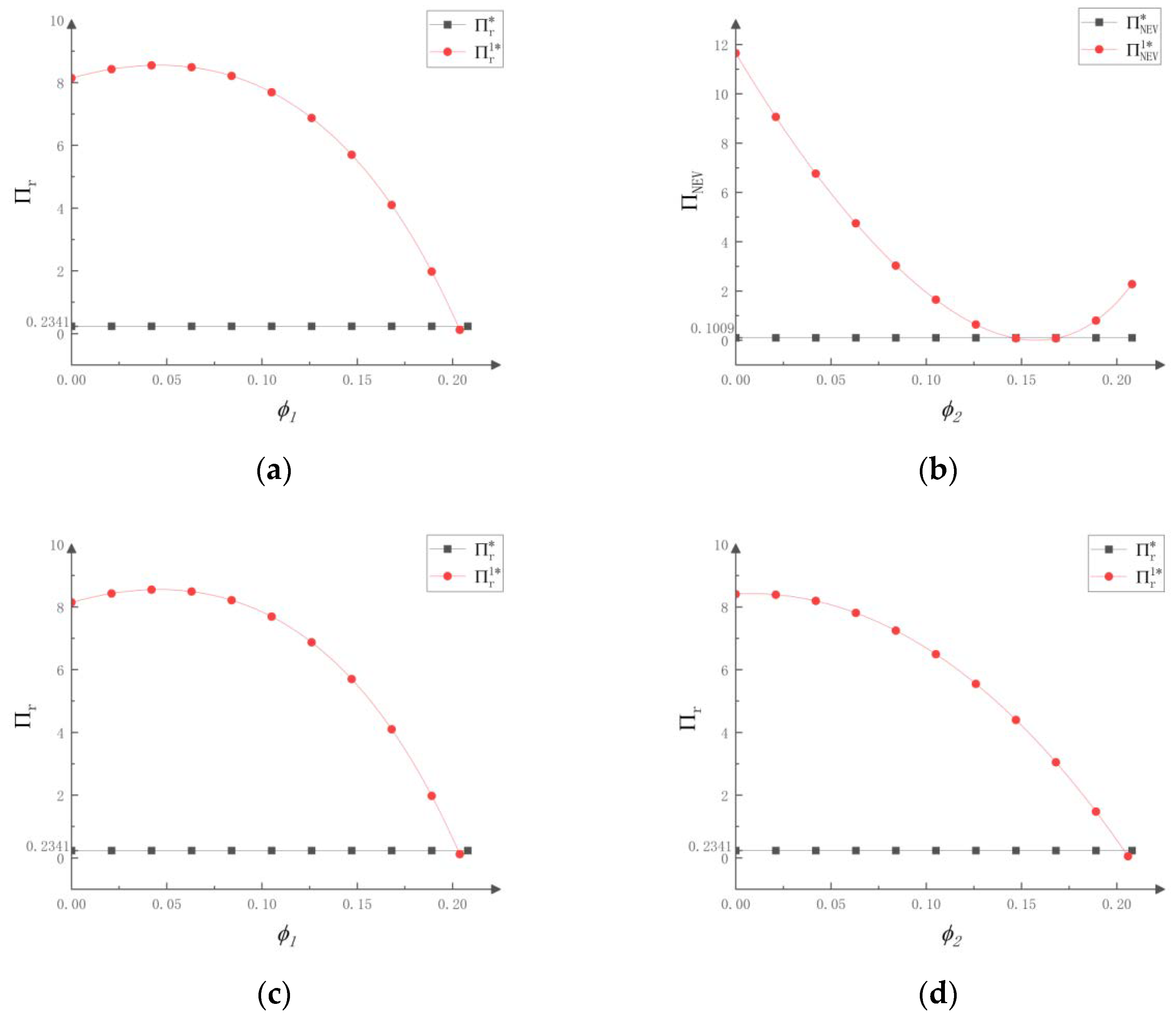 Sustainability 14 13704 g004 Sustainability 14 13704 g004