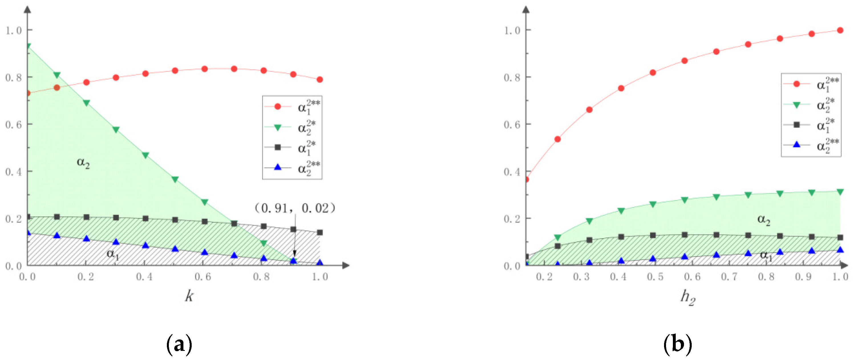Sustainability 14 13704 g005 Sustainability 14 13704 g005