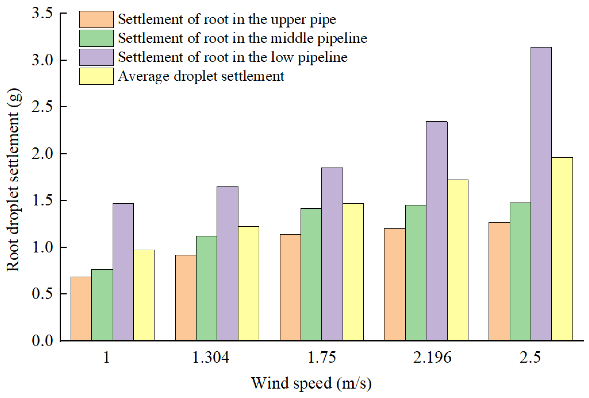Sustainability 14 13705 g007
