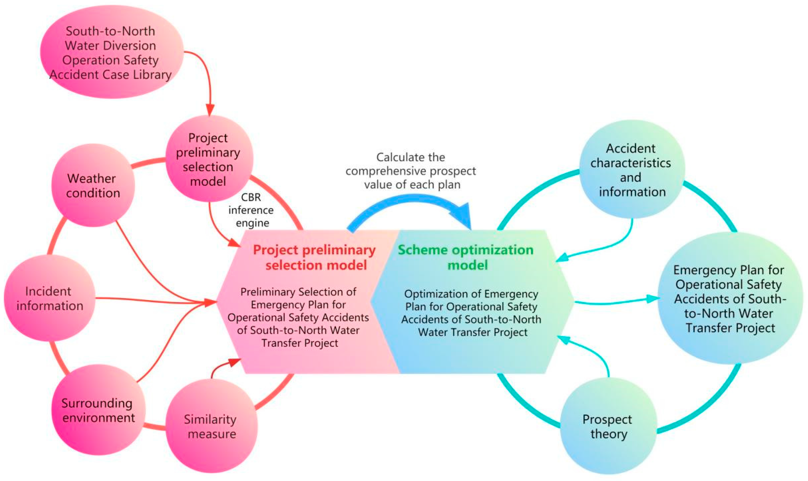Sustainability 14 13707 g002
