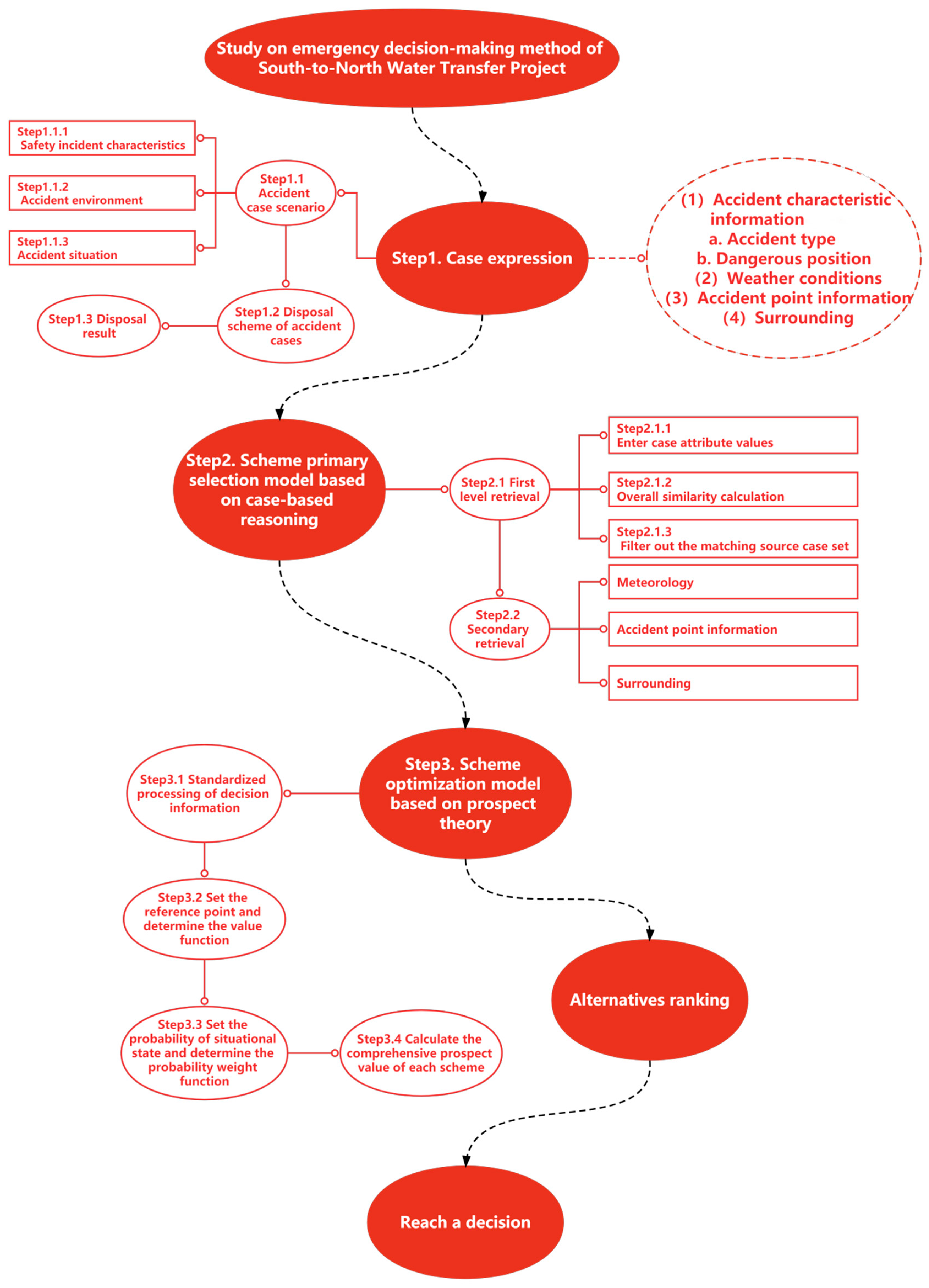 Sustainability 14 13707 g003