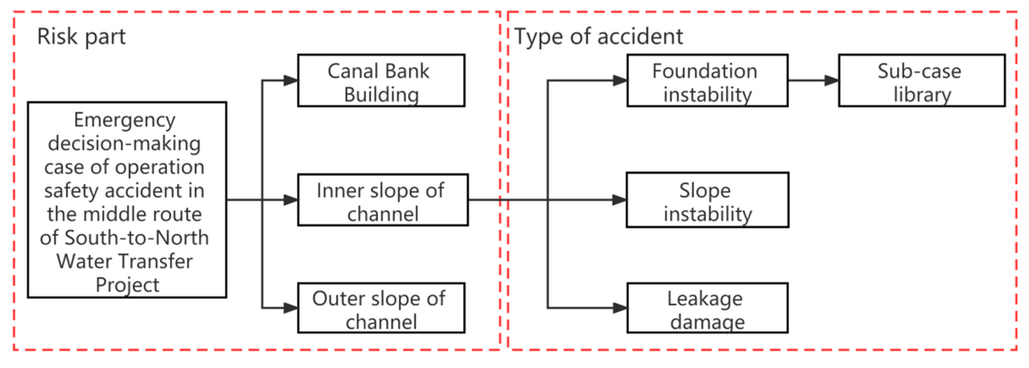Sustainability 14 13707 g005