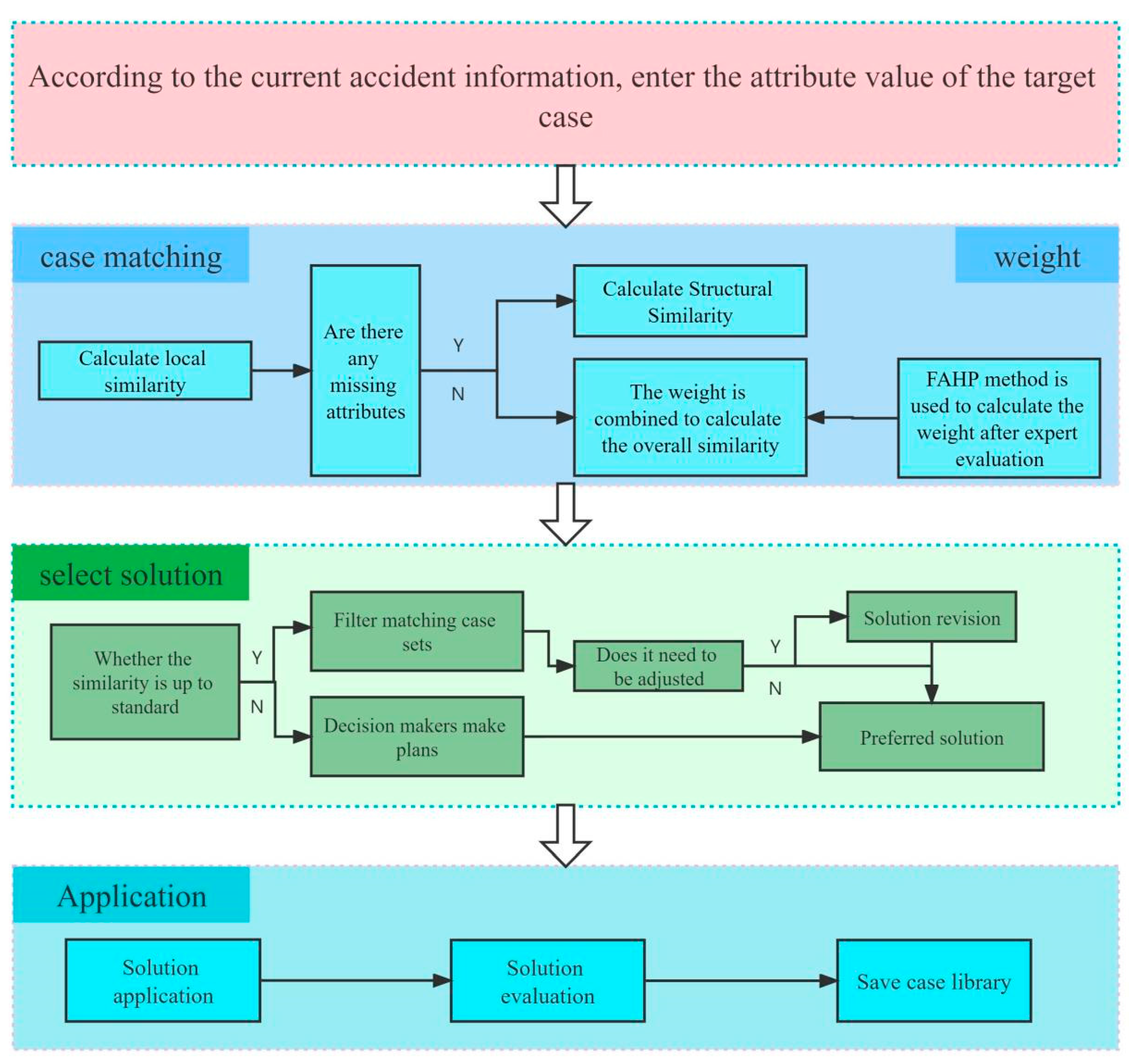 Sustainability 14 13707 g006