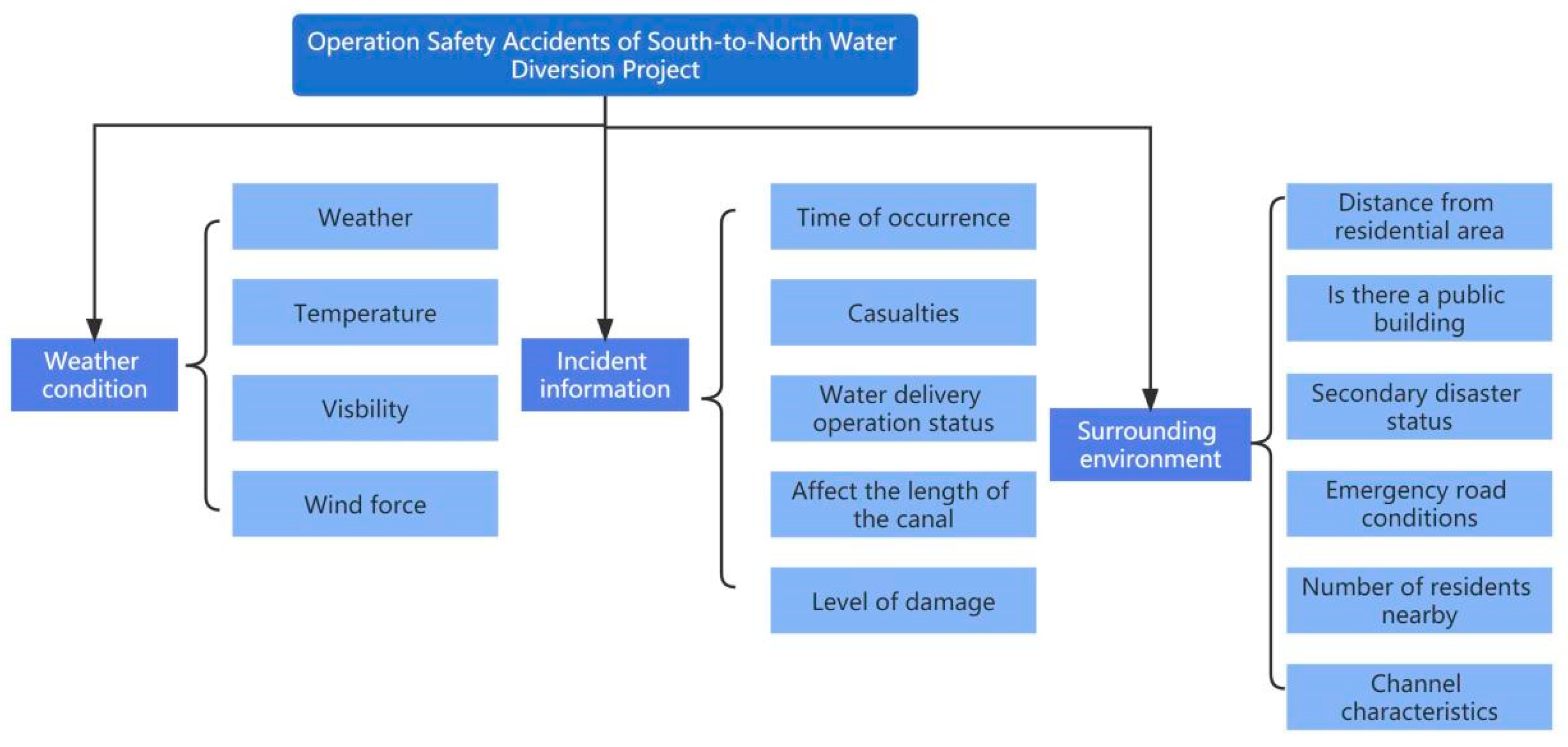 Sustainability 14 13707 g007