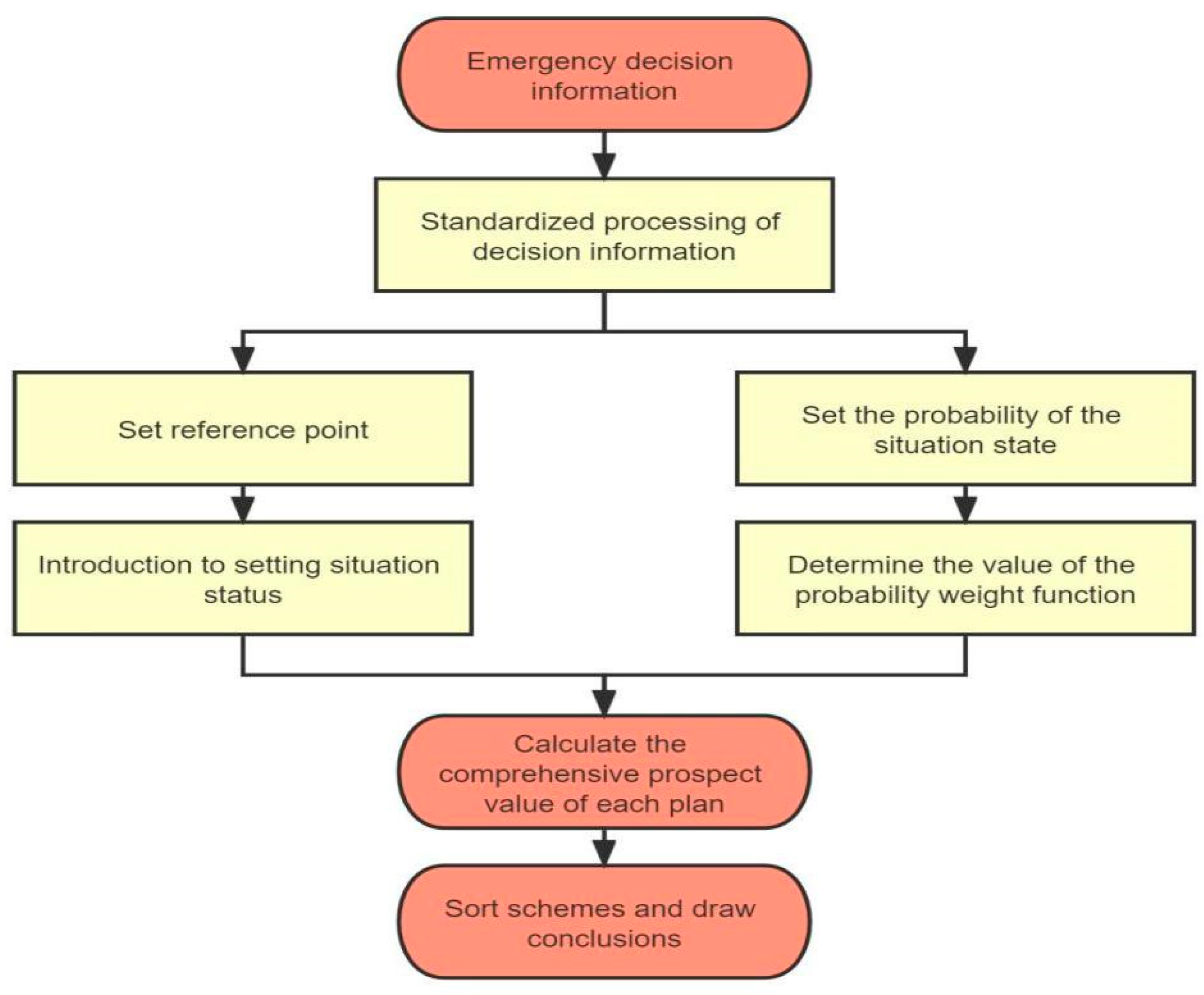 Sustainability 14 13707 g008