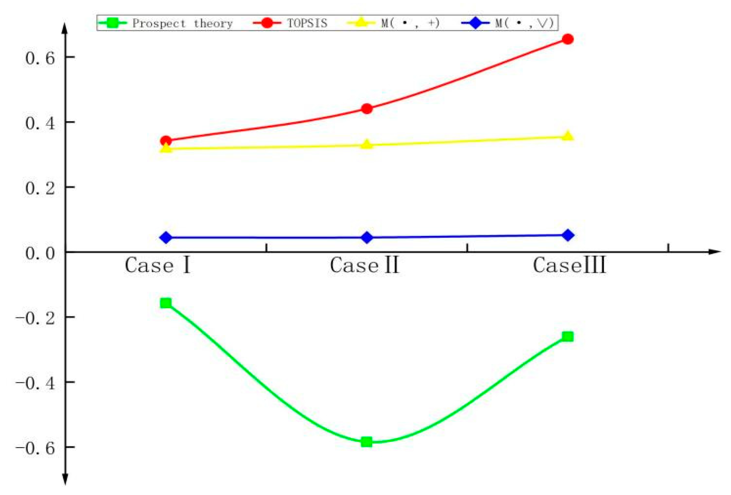 Sustainability 14 13707 g010
