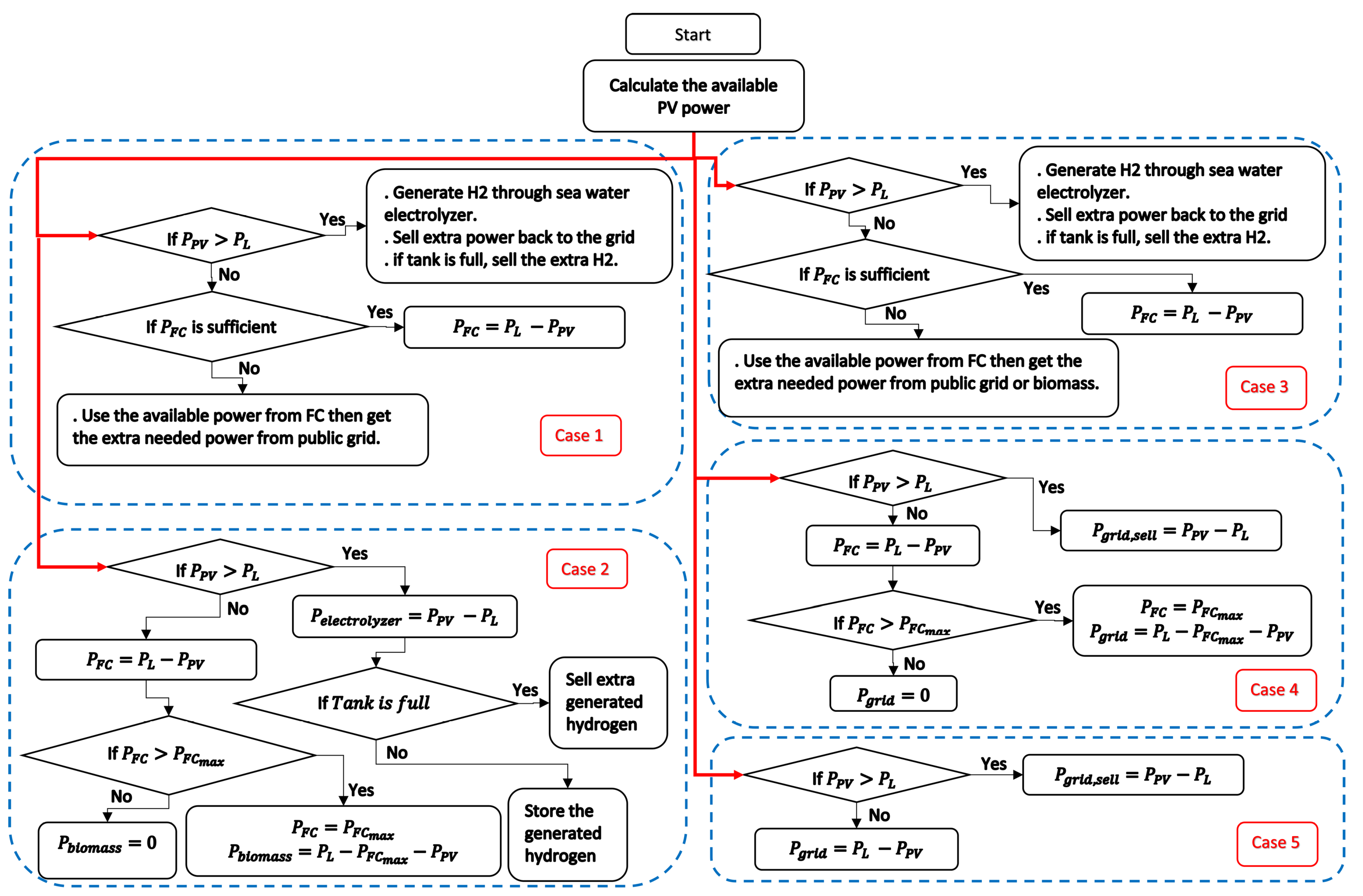 Sustainability 14 13709 g002 Sustainability 14 13709 g002