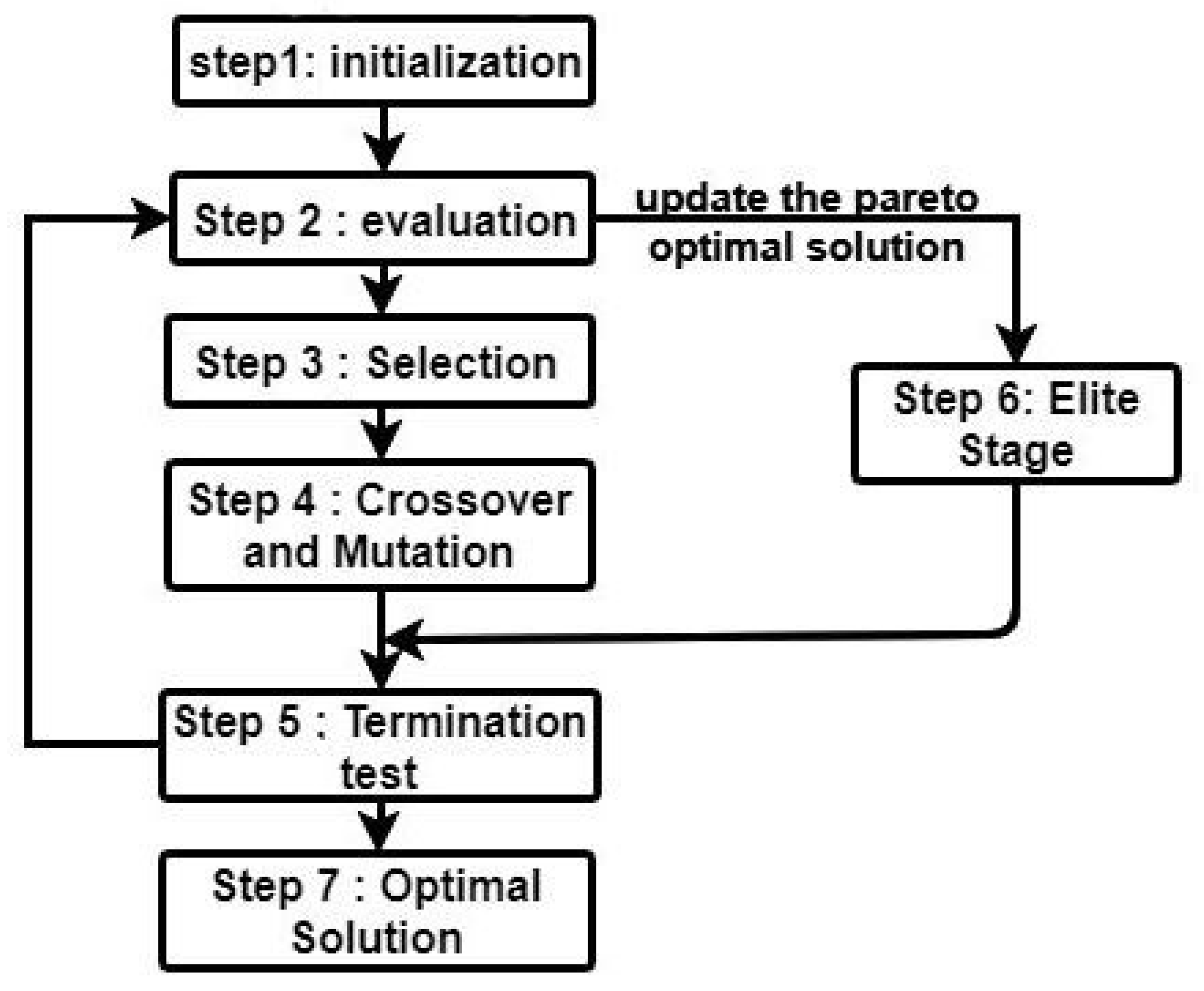 Sustainability 14 13709 g003 Sustainability 14 13709 g003