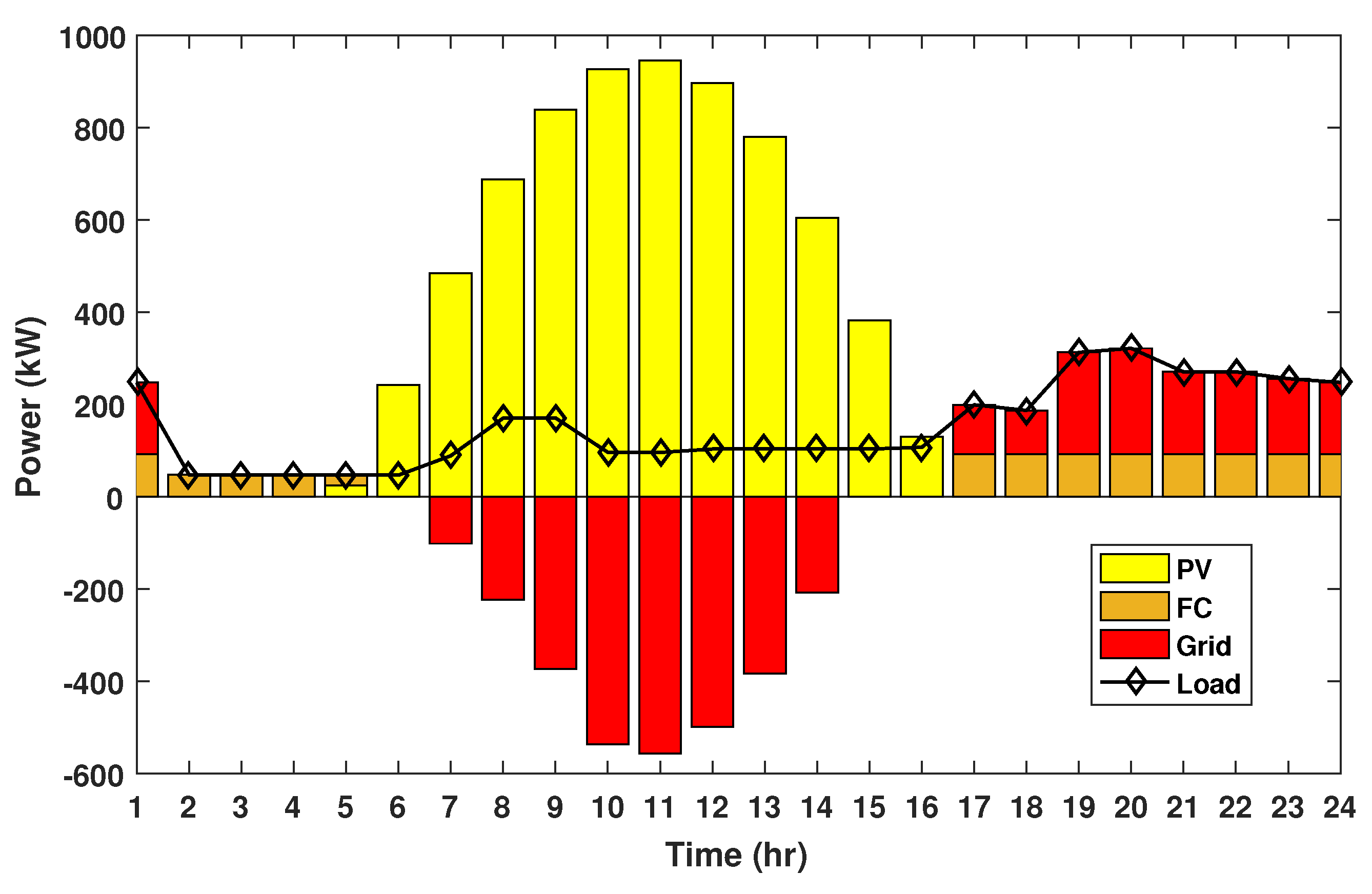 Sustainability 14 13709 g004 Sustainability 14 13709 g004