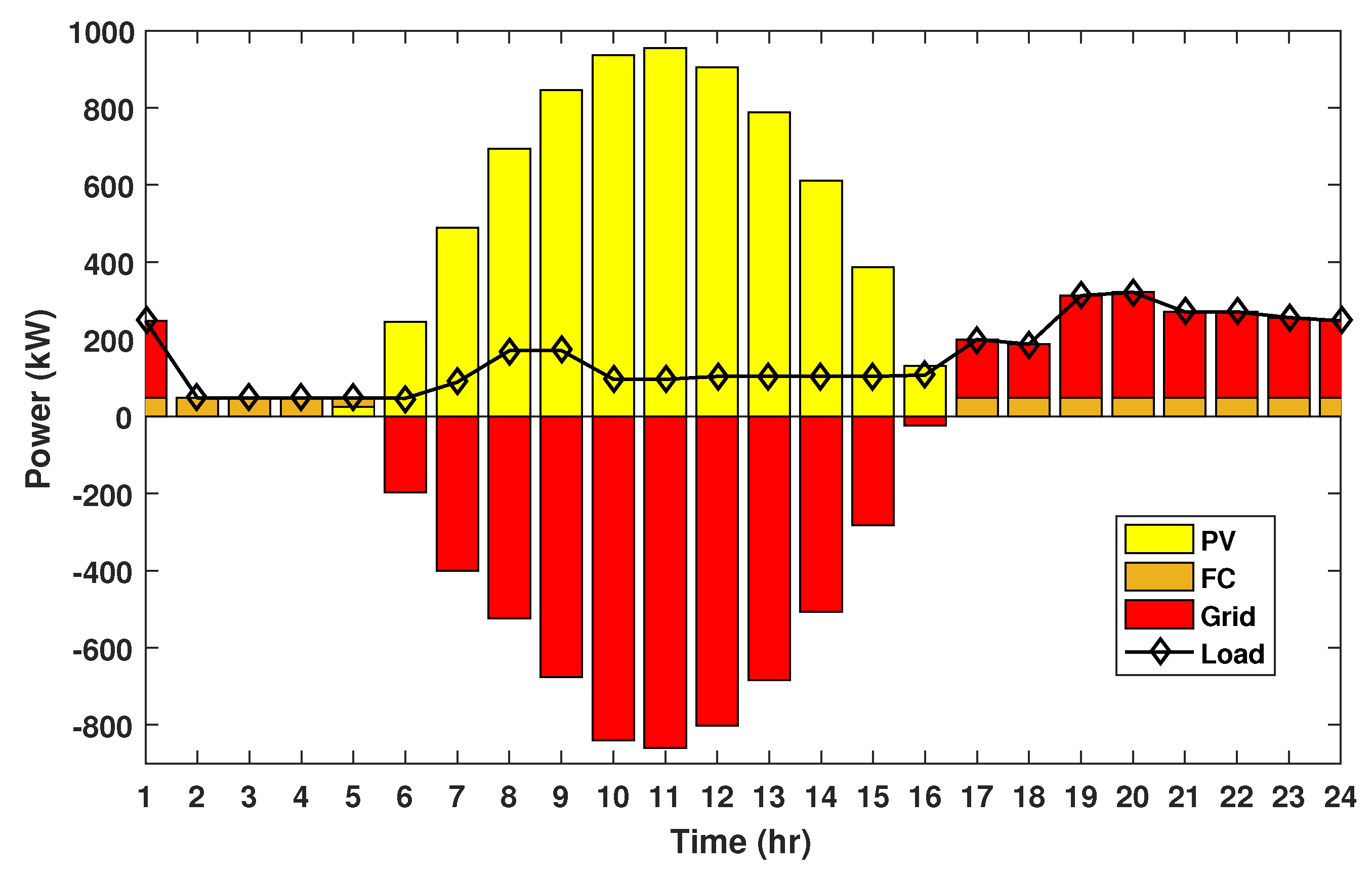 Sustainability 14 13709 g007 Sustainability 14 13709 g007