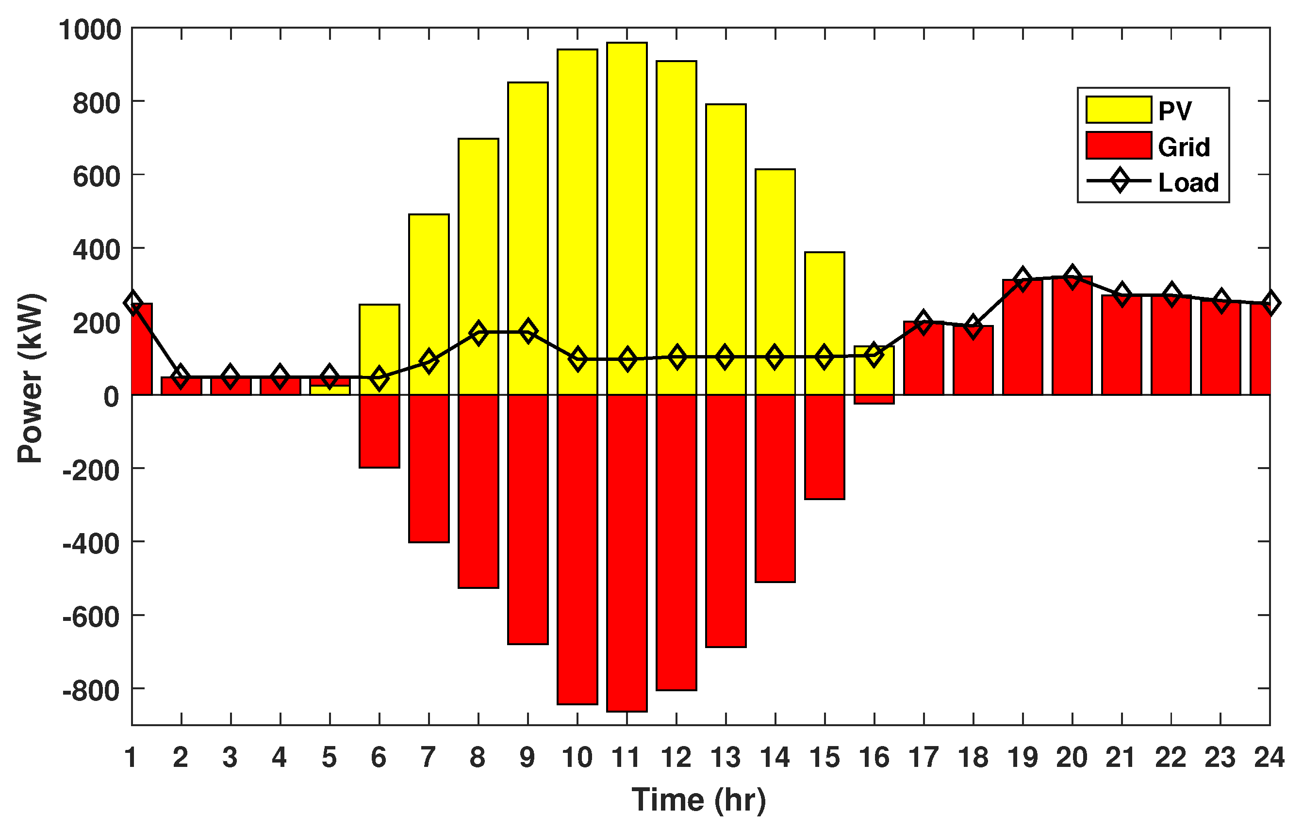 Sustainability 14 13709 g008 Sustainability 14 13709 g008