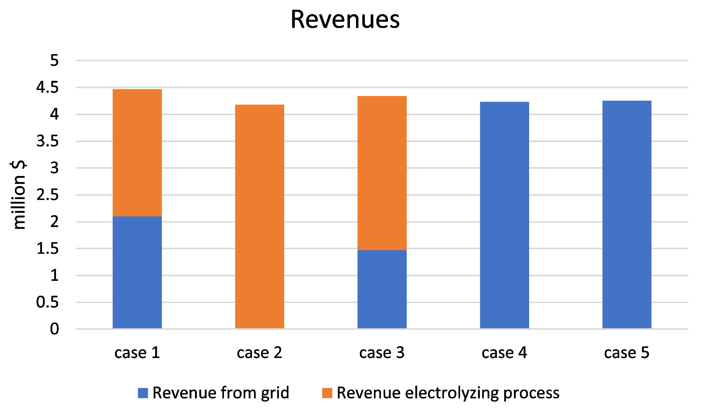 Sustainability 14 13709 g010 Sustainability 14 13709 g010