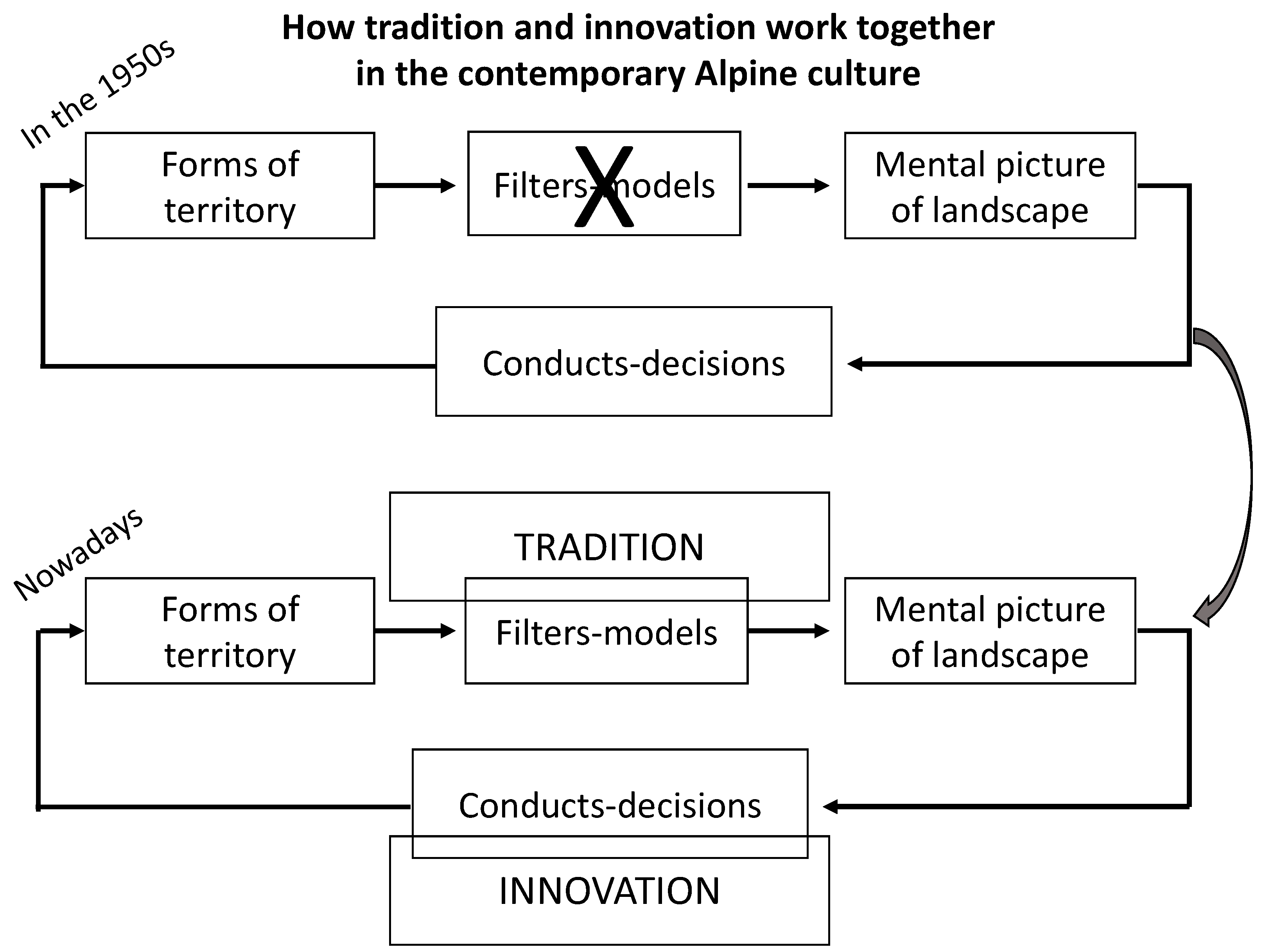 Sustainability 14 13713 g001