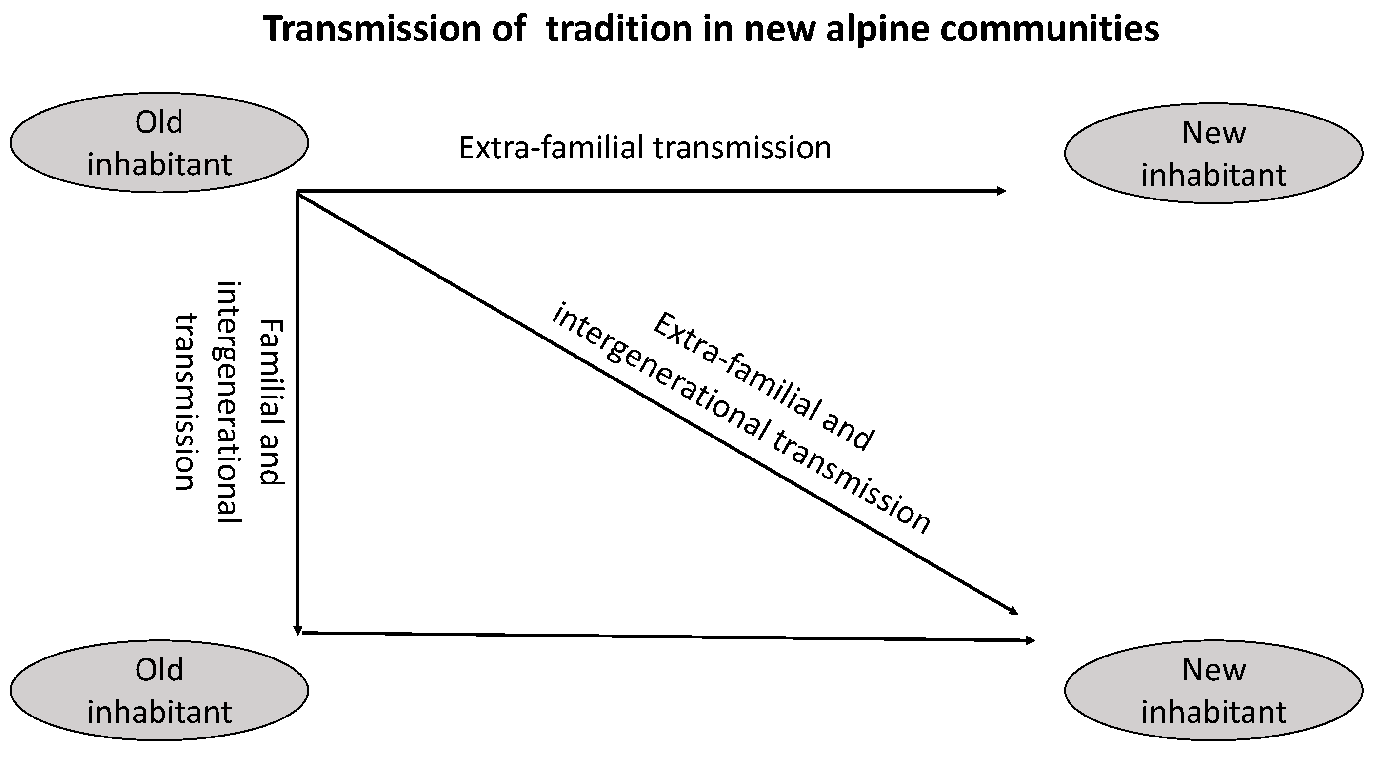 Sustainability 14 13713 g002