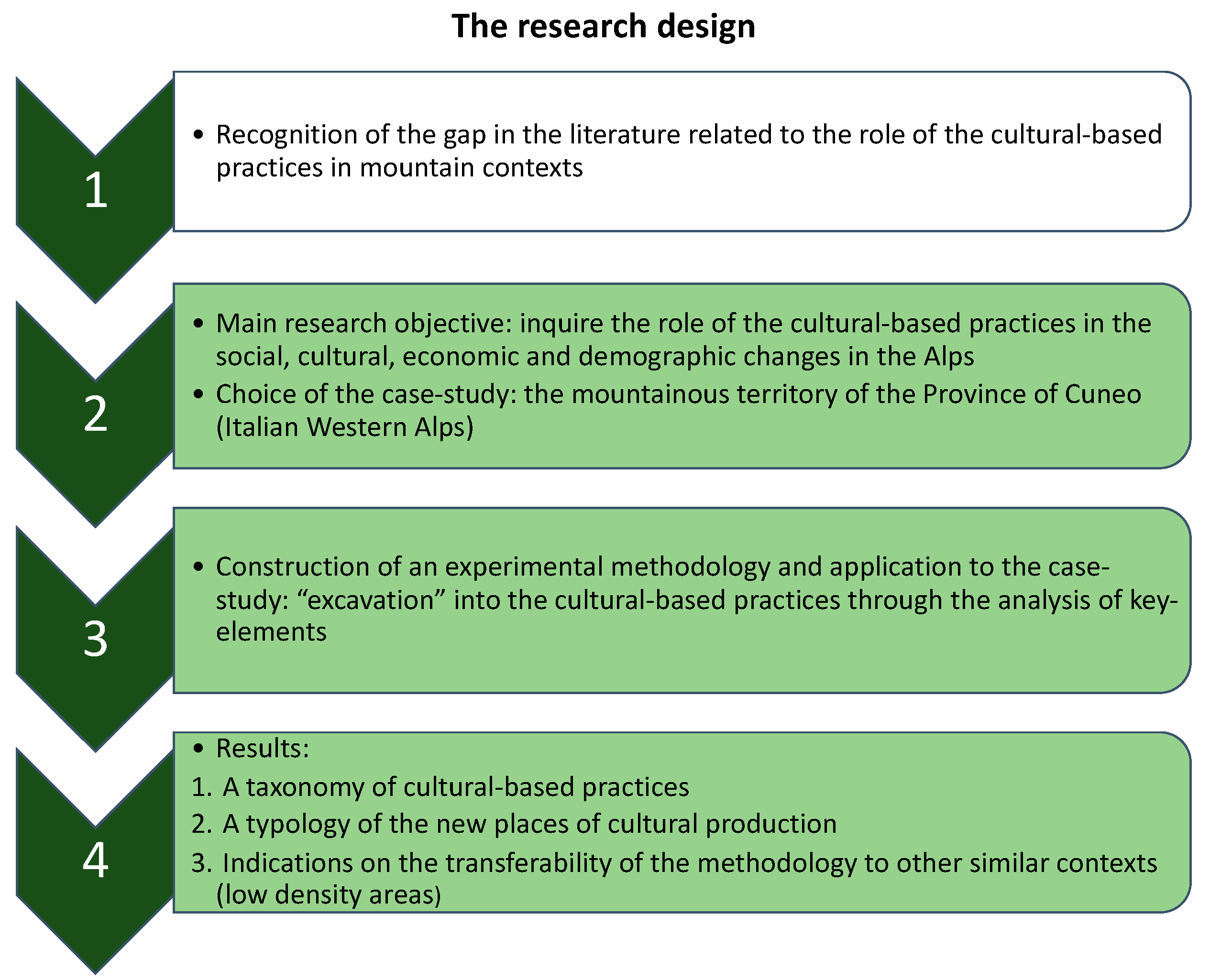 Sustainability 14 13713 g004