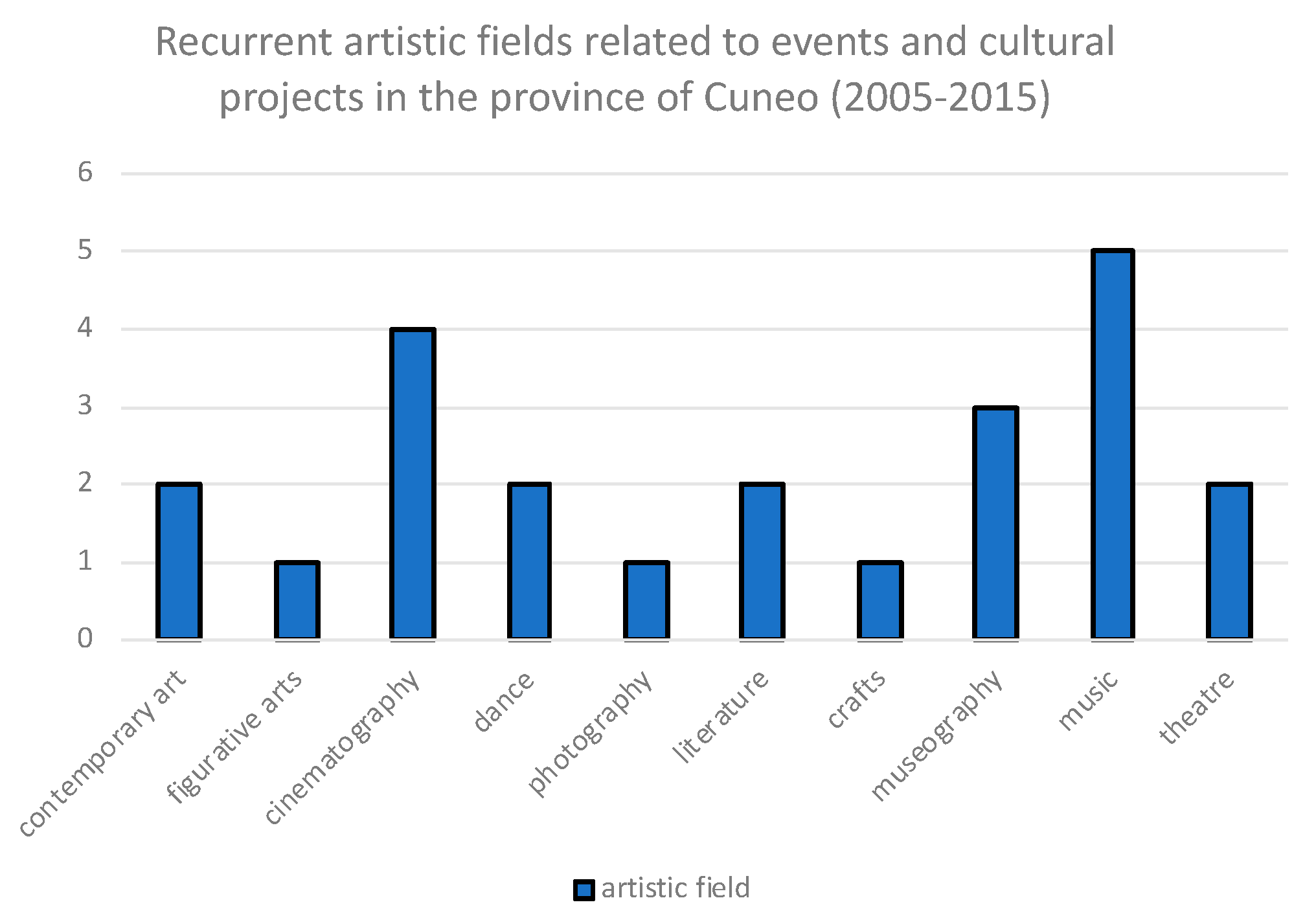 Sustainability 14 13713 g005