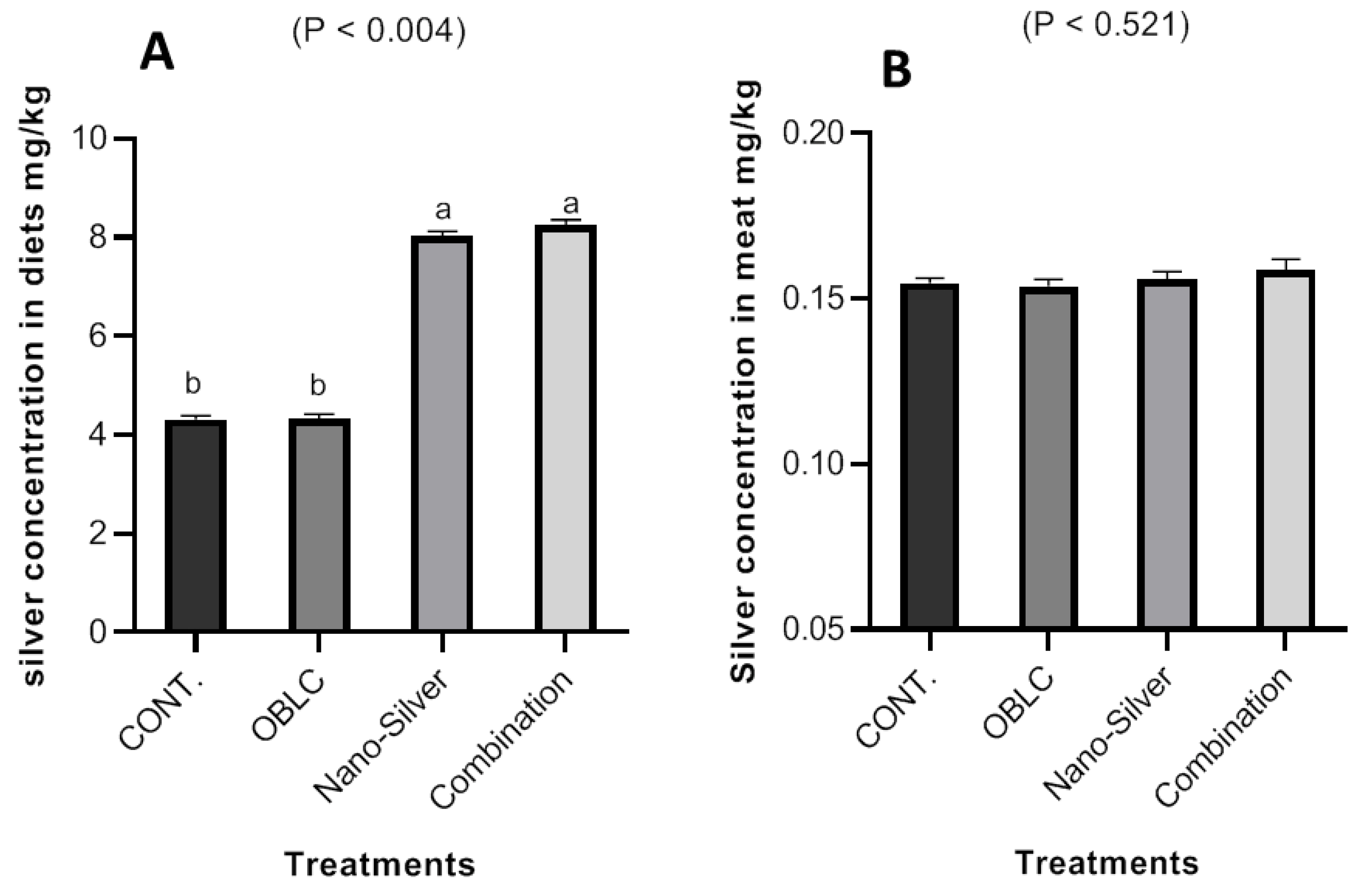 Sustainability 14 13715 g002