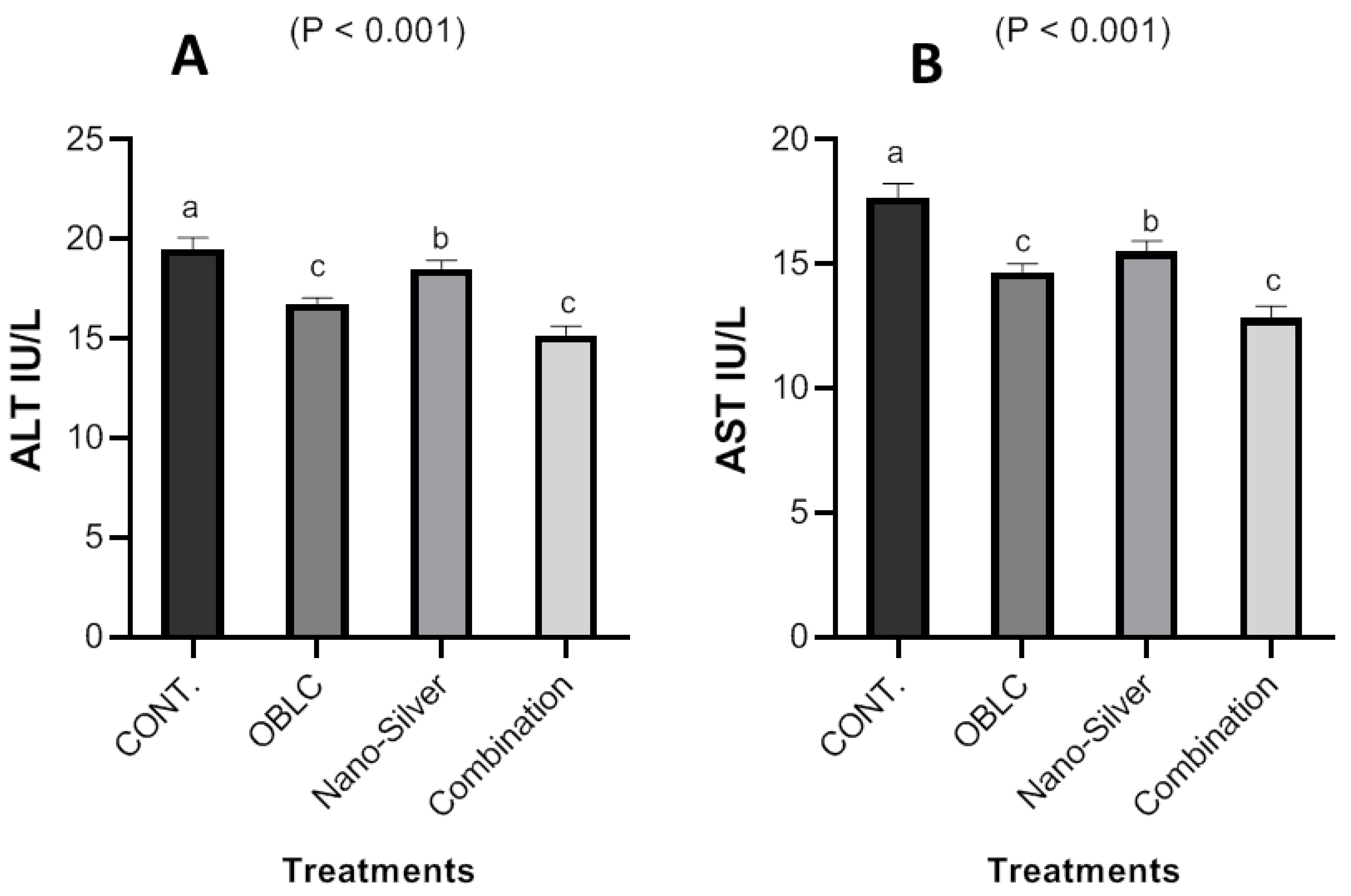 Sustainability 14 13715 g003