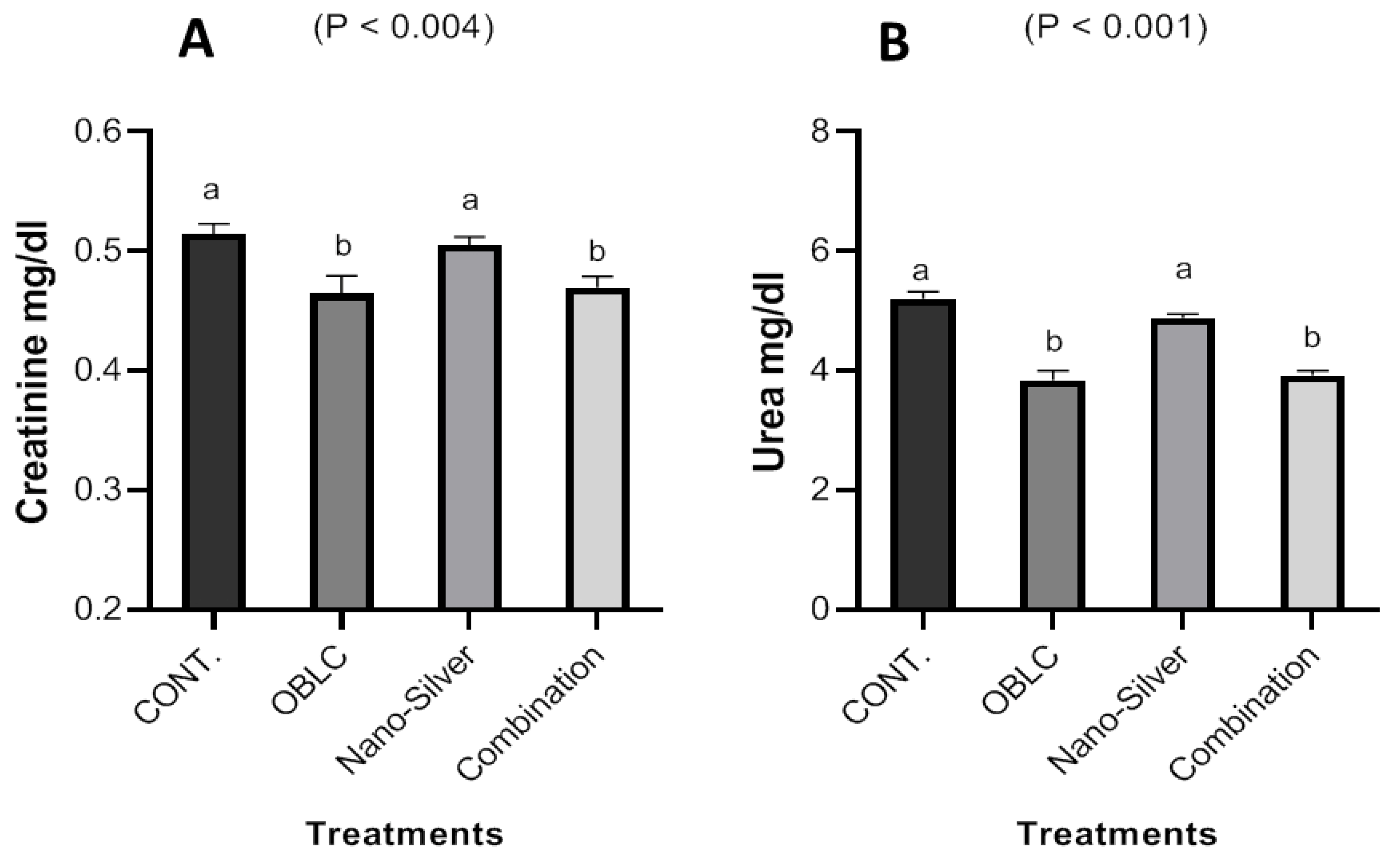 Sustainability 14 13715 g004