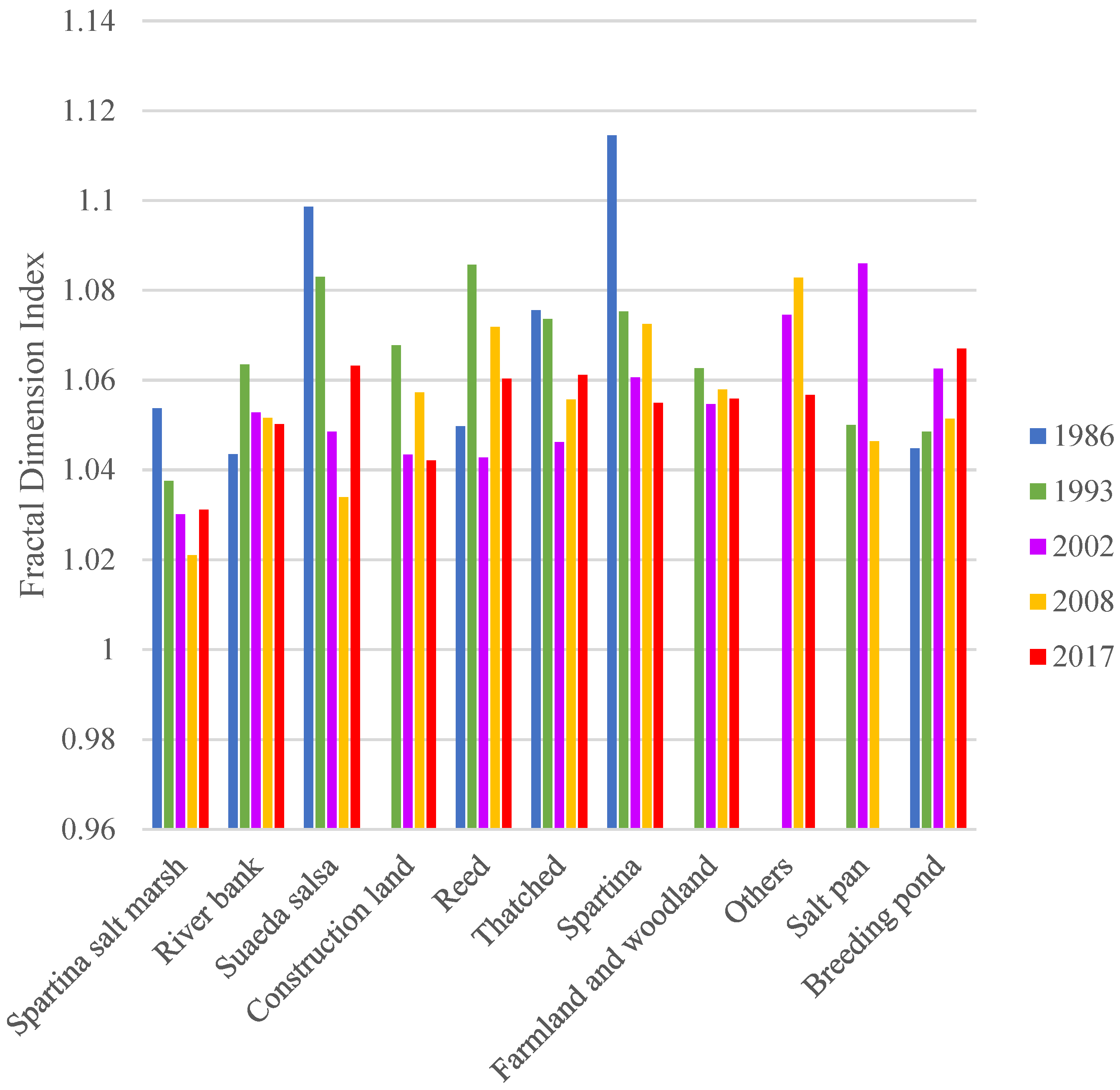 Sustainability 14 13718 g007 Sustainability 14 13718 g007