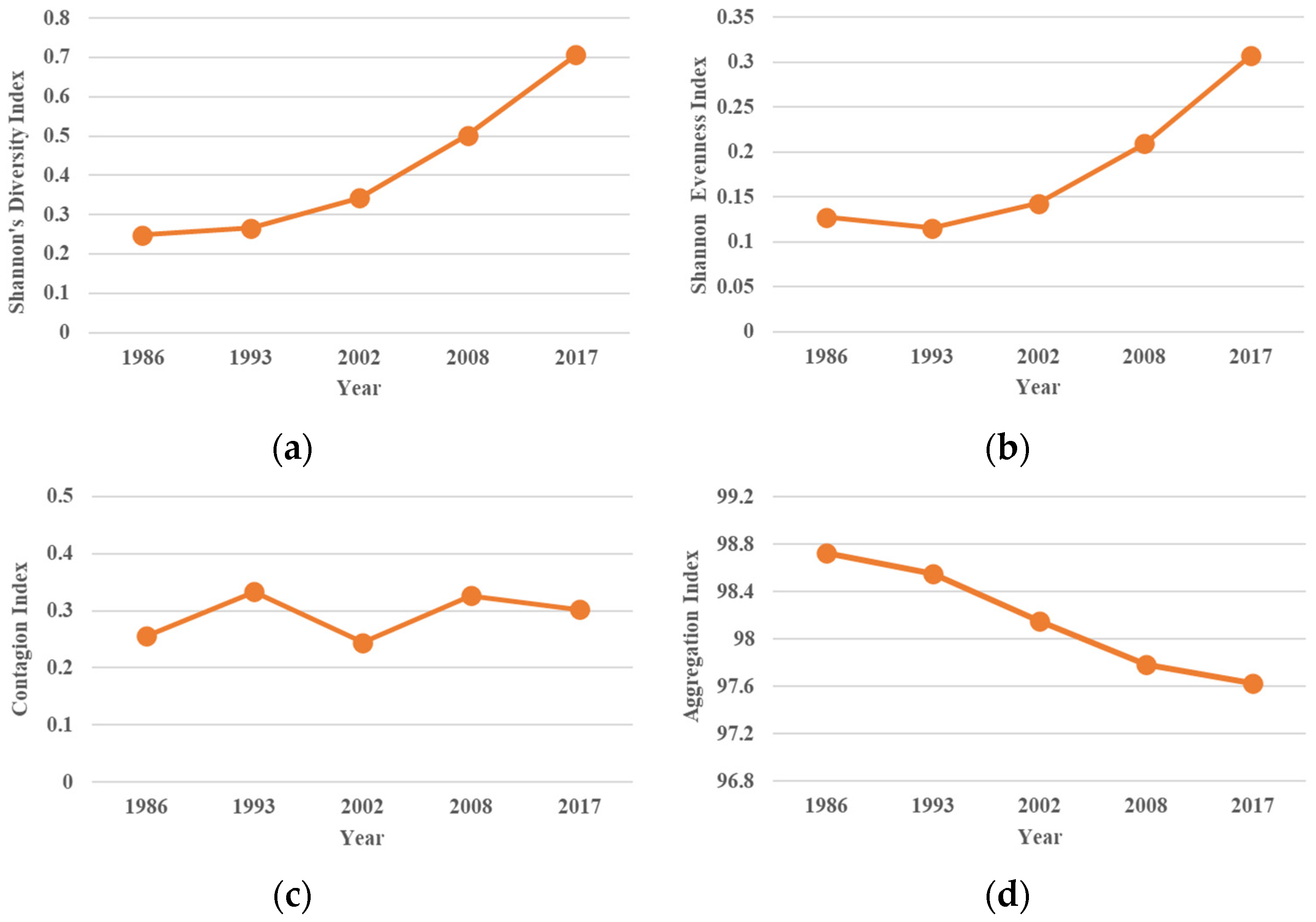 Sustainability 14 13718 g008 Sustainability 14 13718 g008