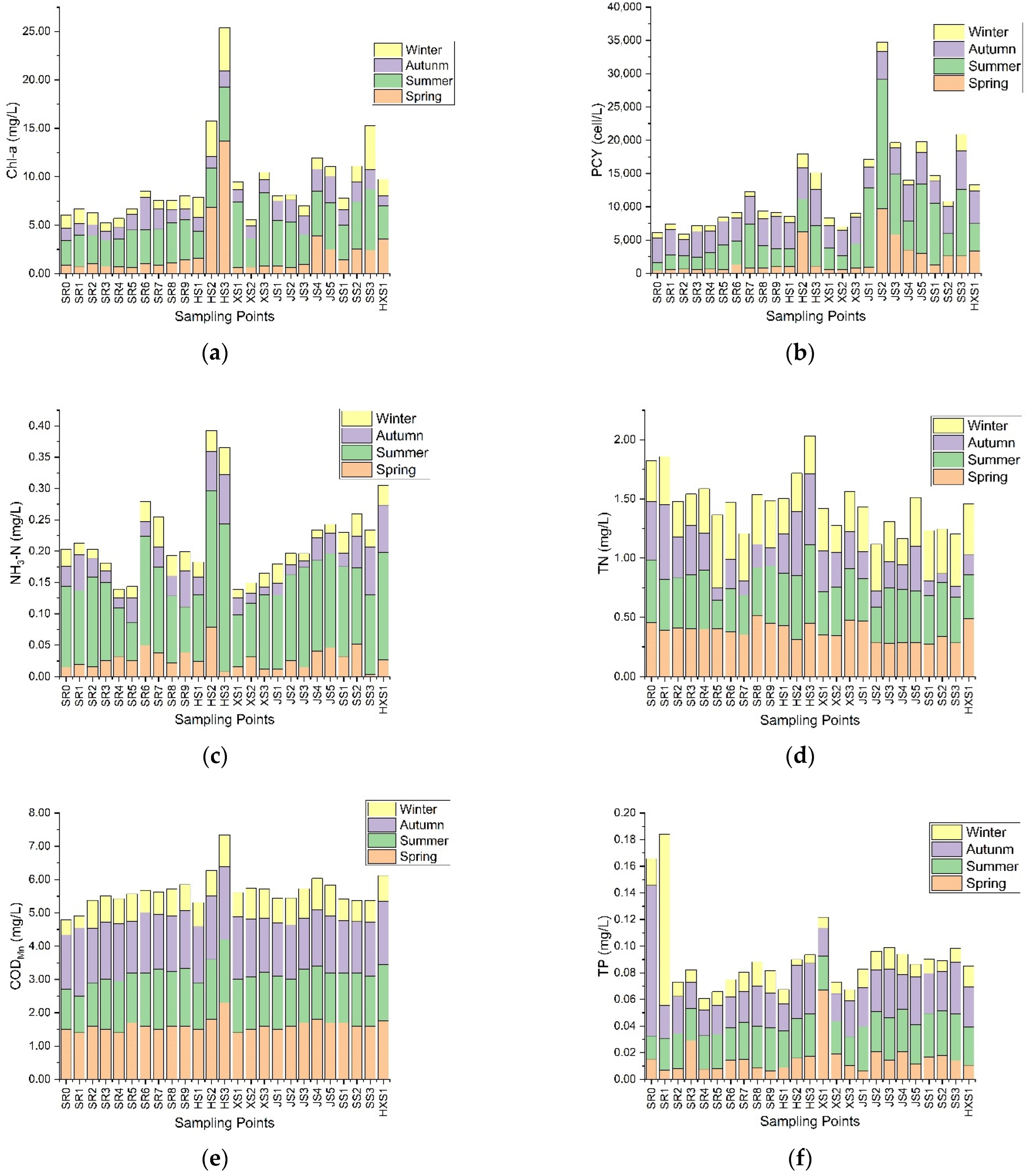 Sustainability 14 13719 g003 Sustainability 14 13719 g003
