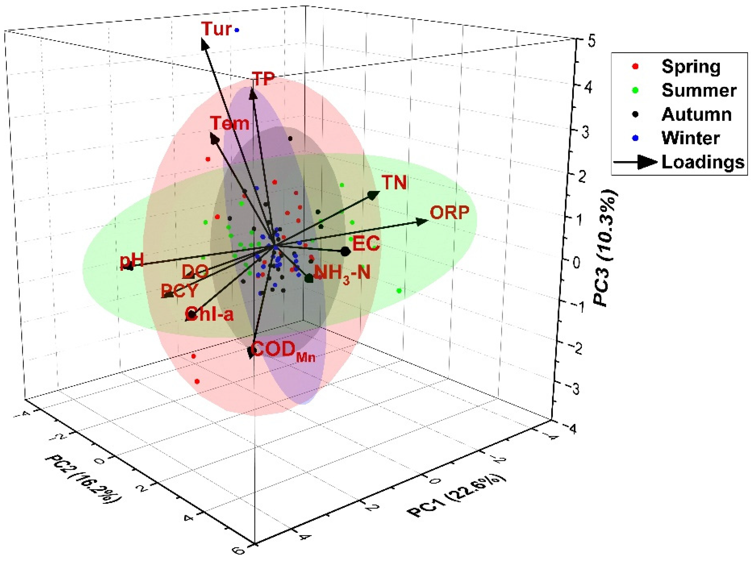 Sustainability 14 13719 g005 Sustainability 14 13719 g005